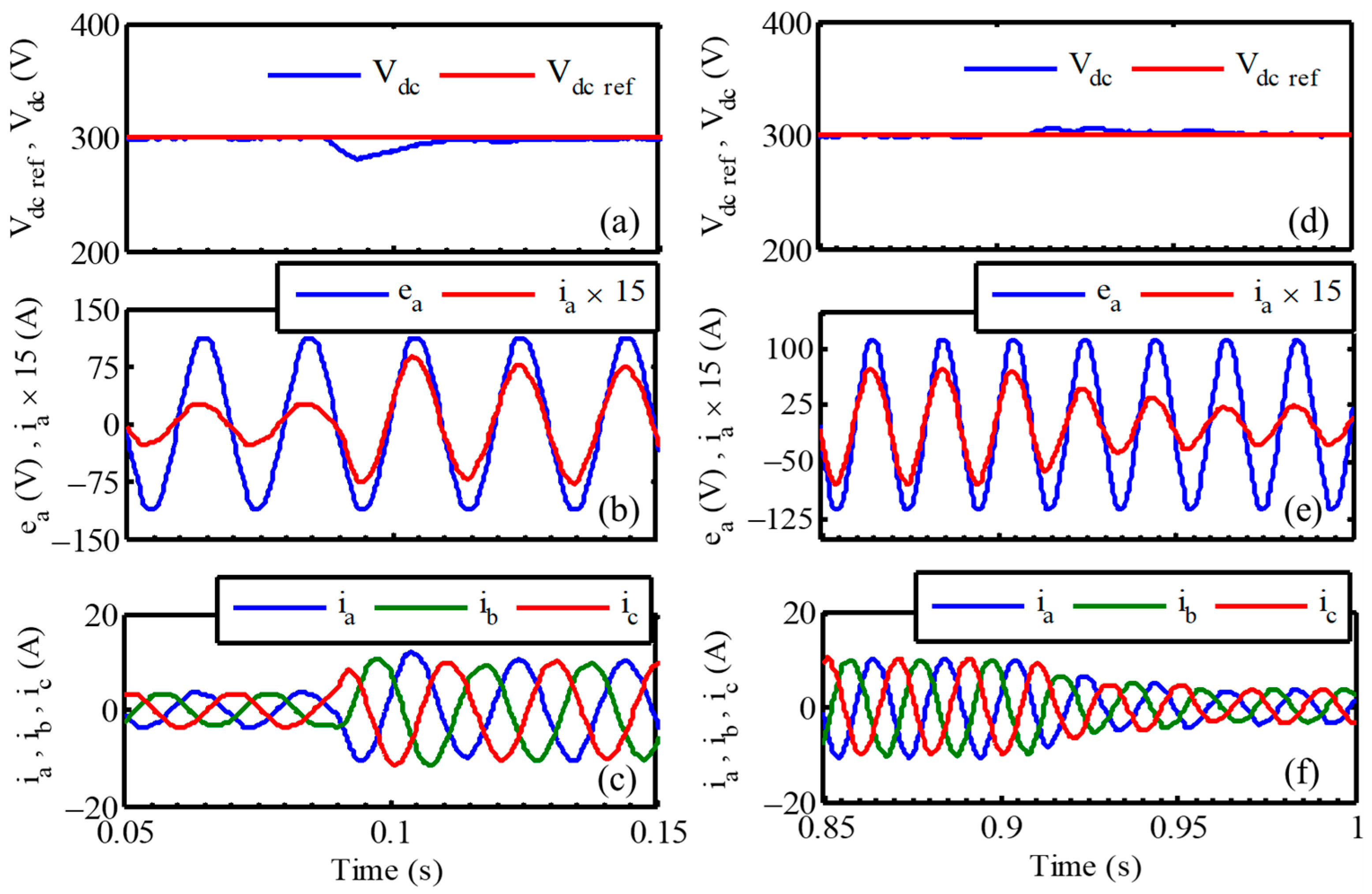 Energies 17 02166 g008