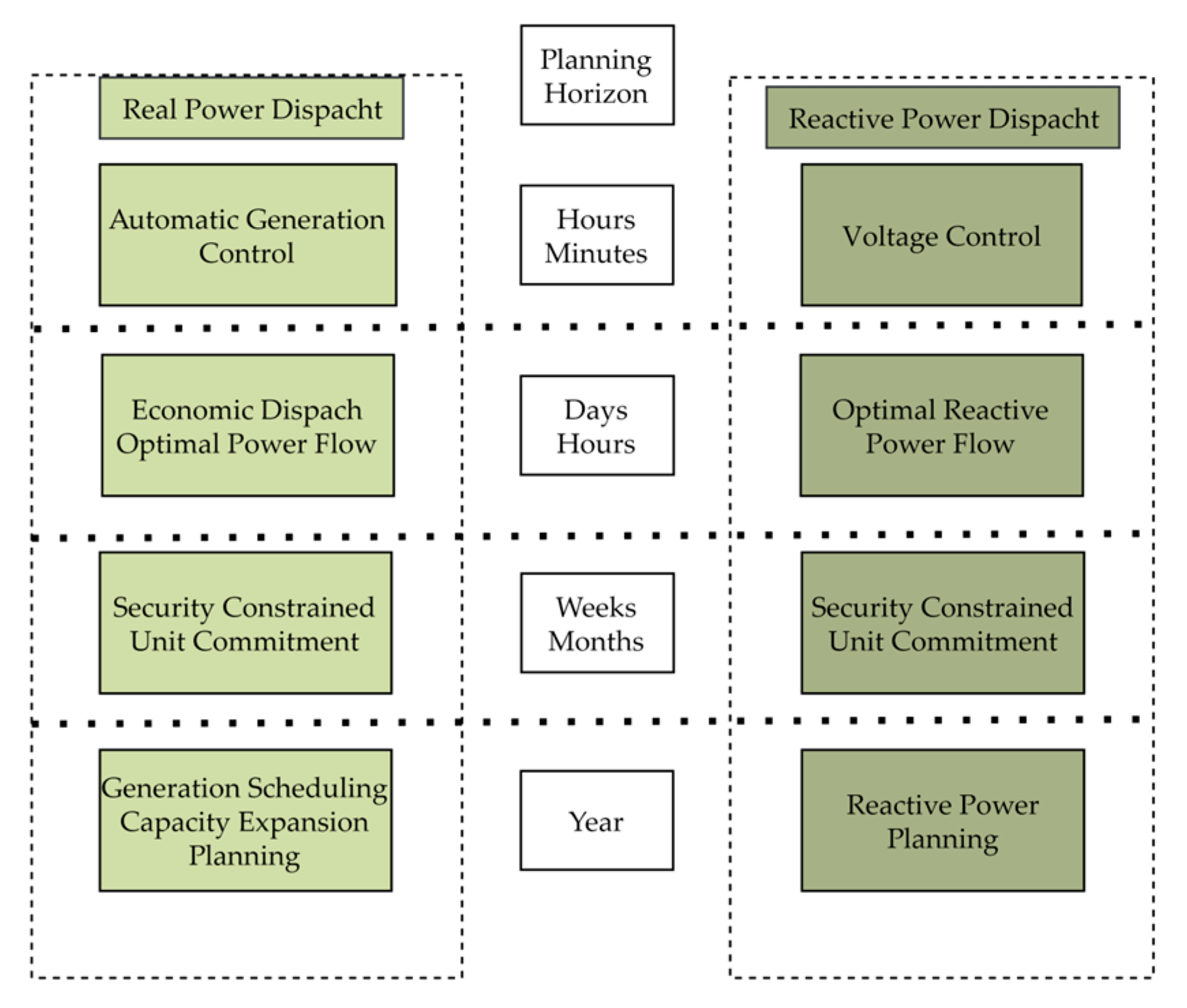 Energies 17 02167 g003