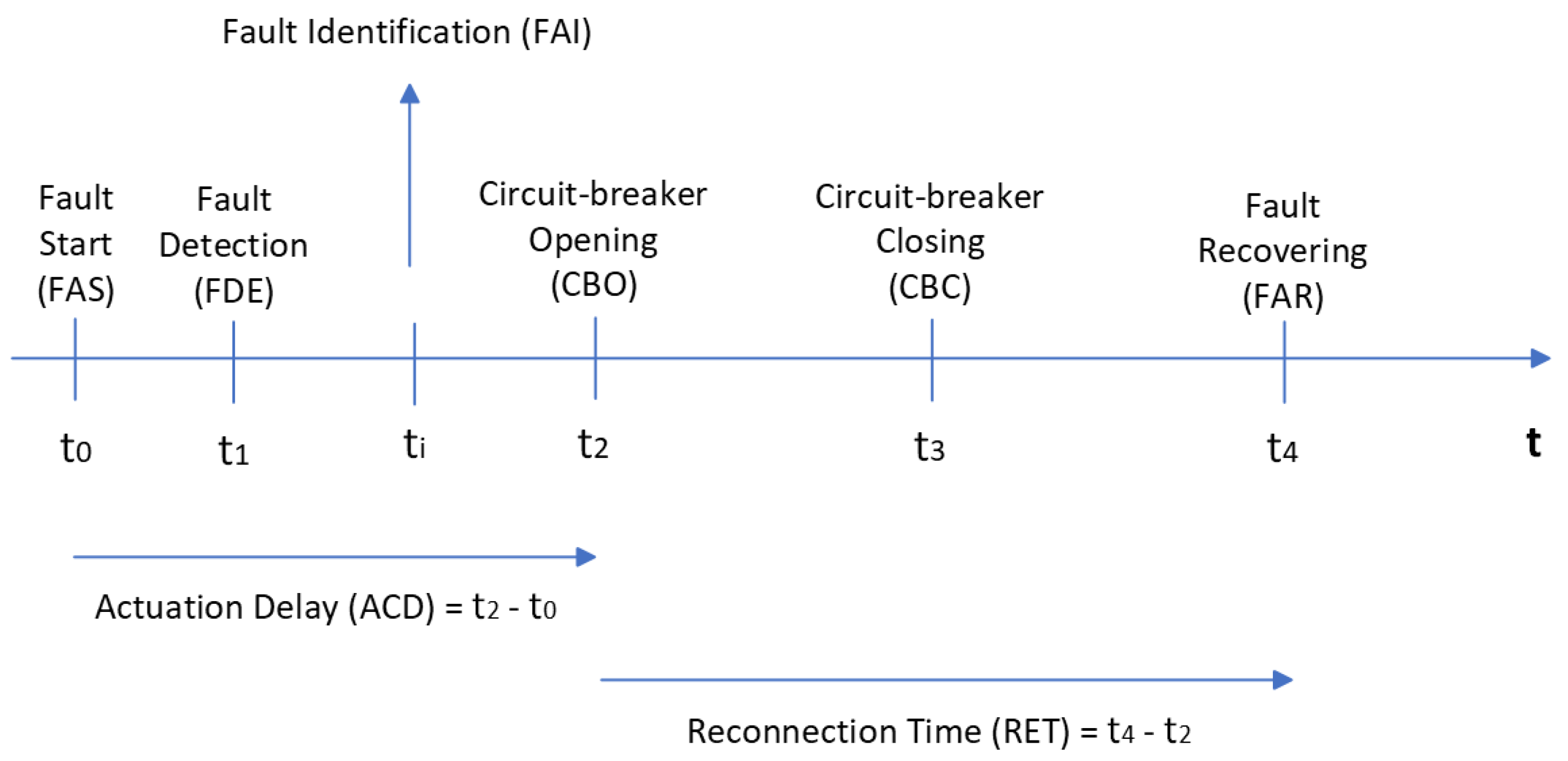 Energies 17 02169 g001