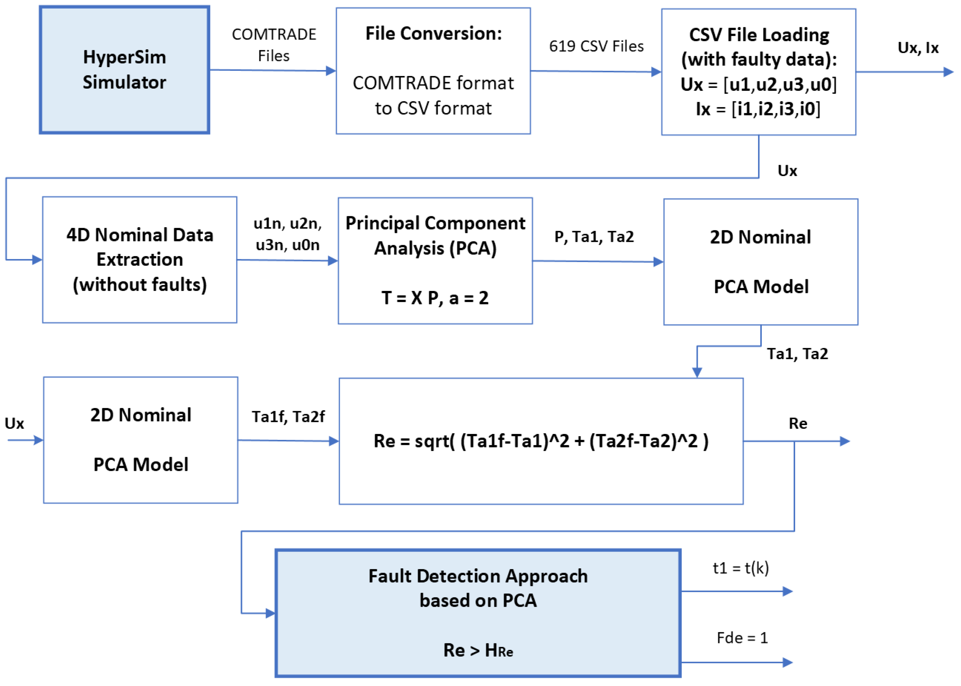 Energies 17 02169 g003