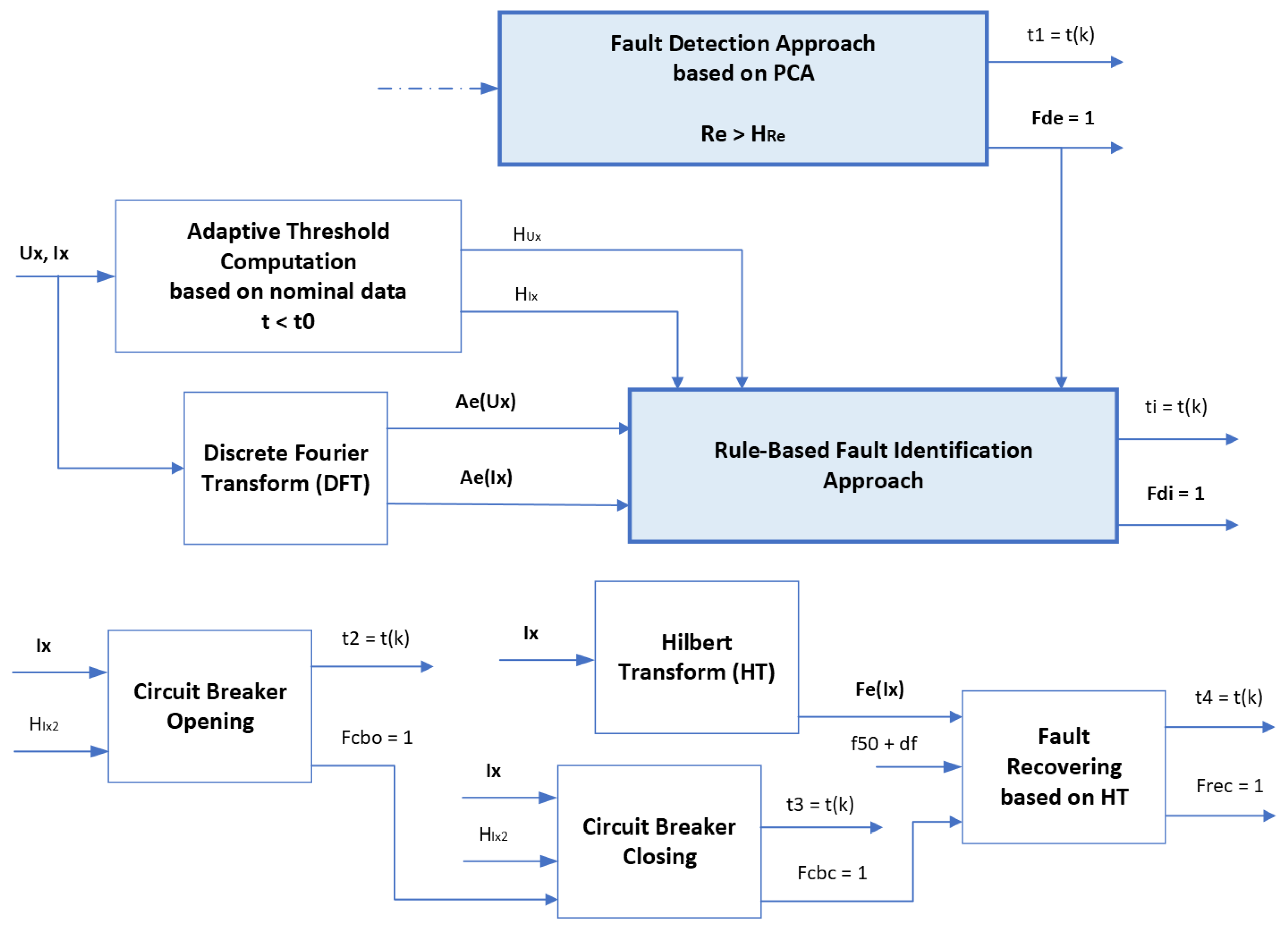 Energies 17 02169 g005