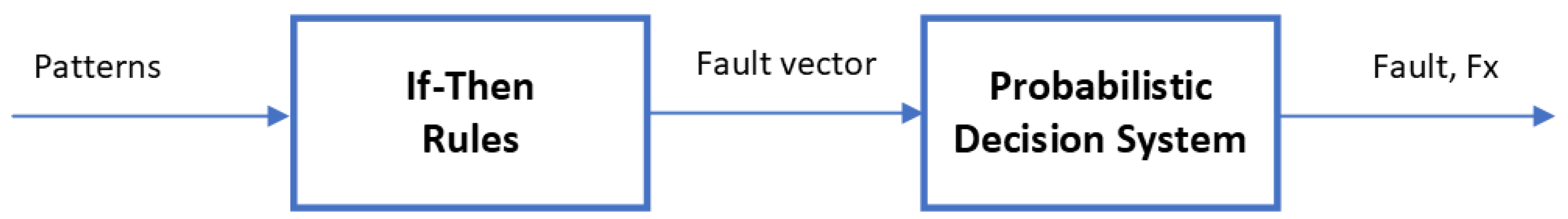 Energies 17 02169 g006