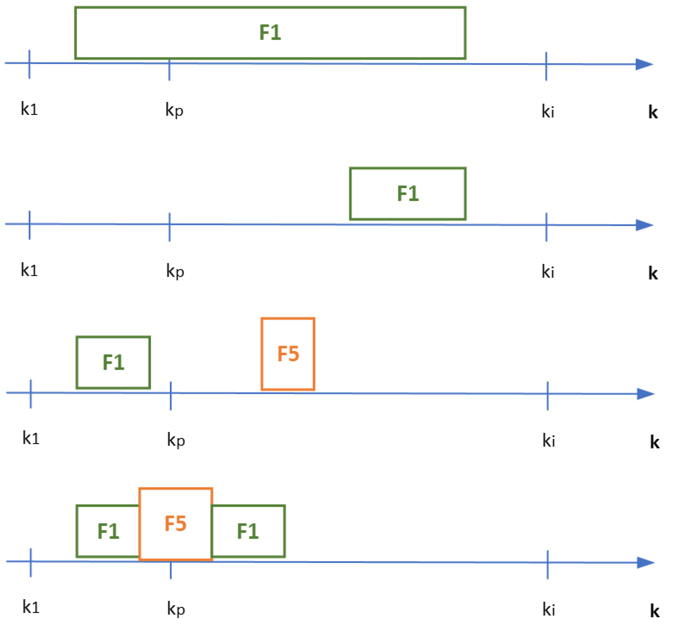 Energies 17 02169 g007
