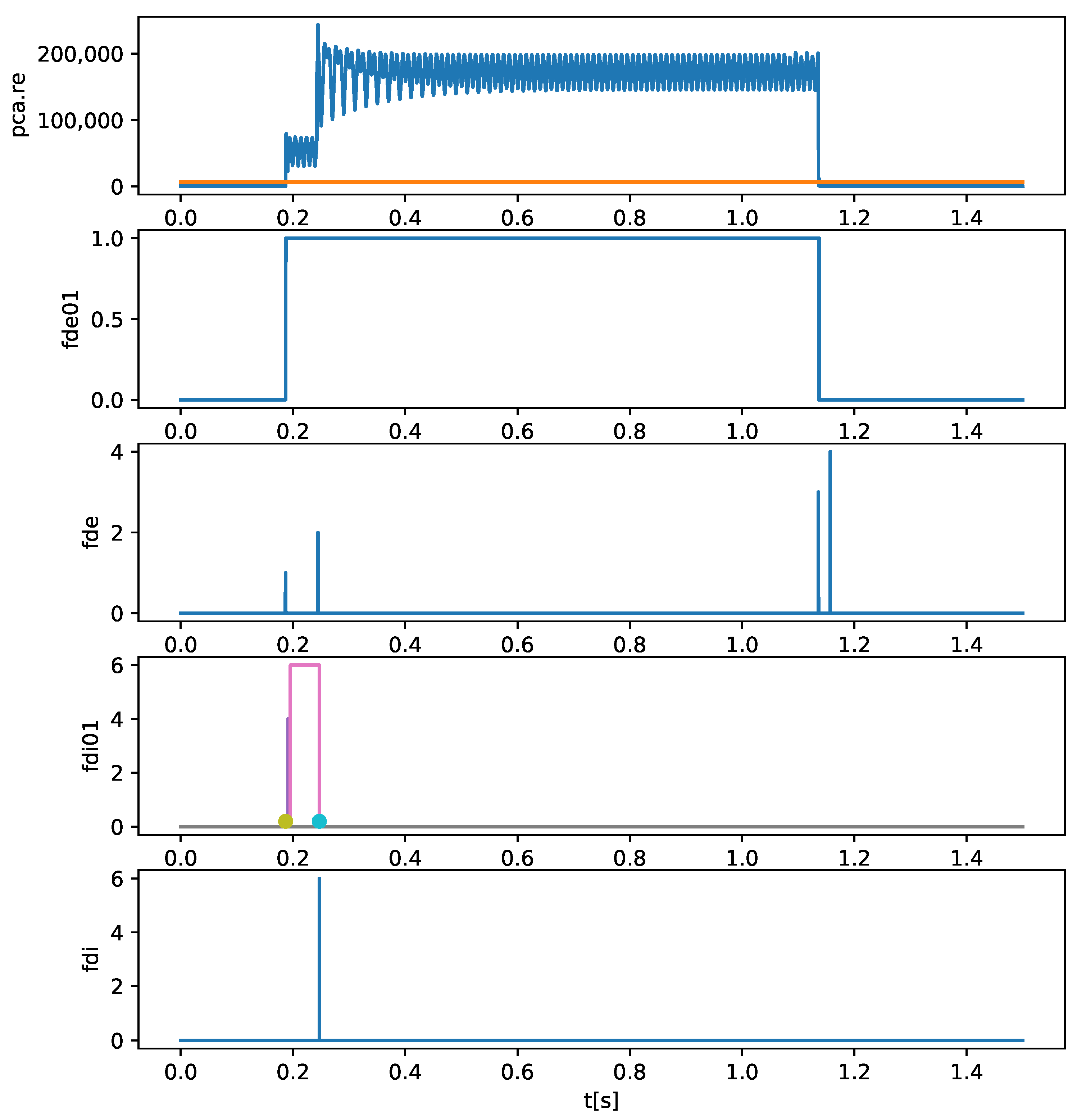 Energies 17 02169 g014
