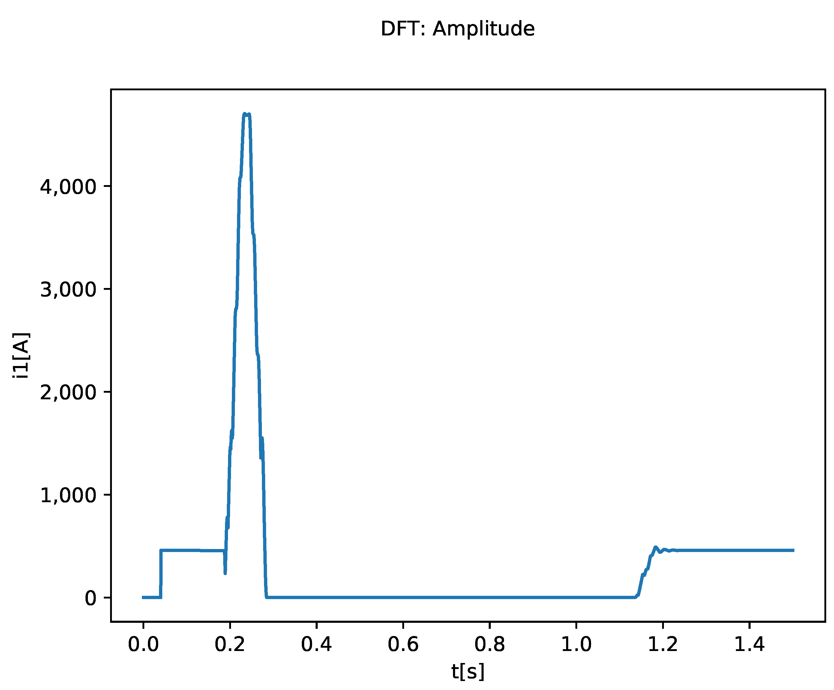 Energies 17 02169 g015