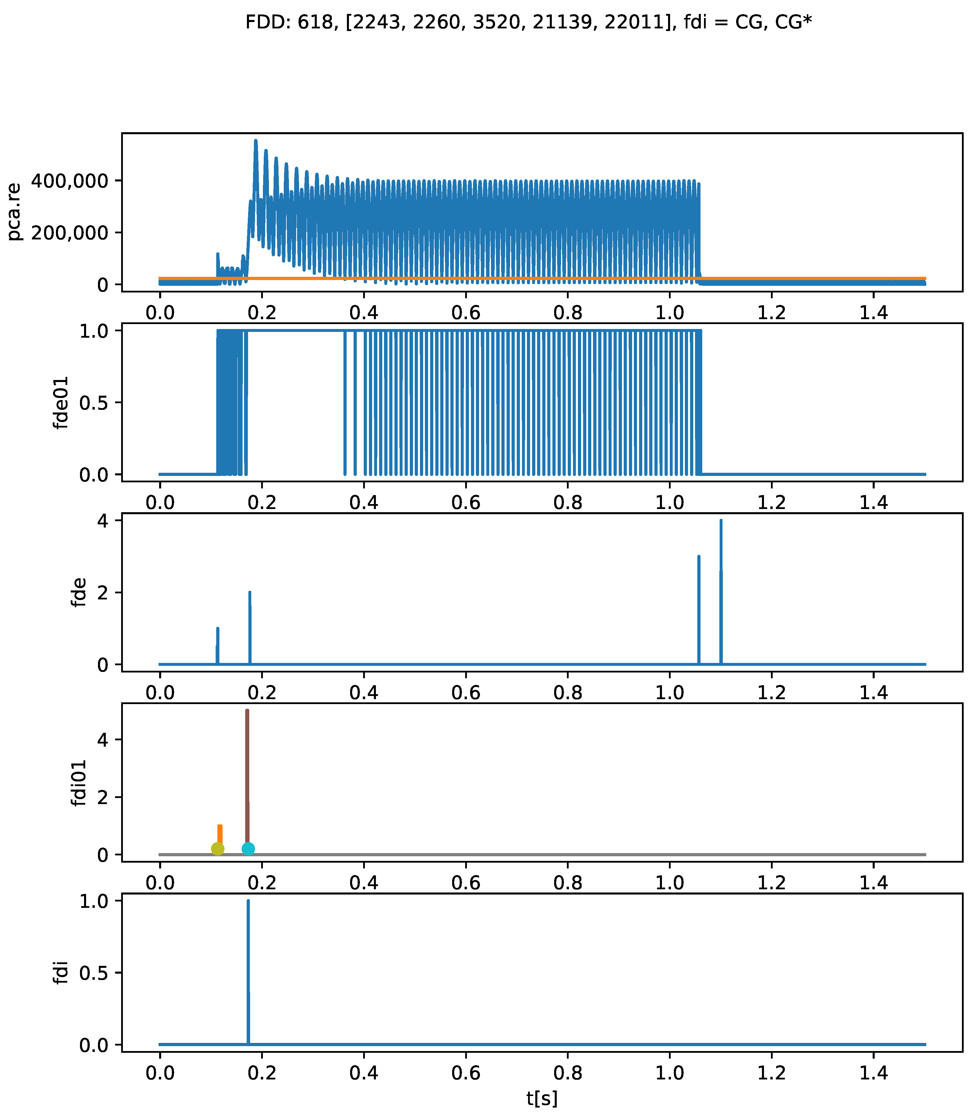 Energies 17 02169 g017