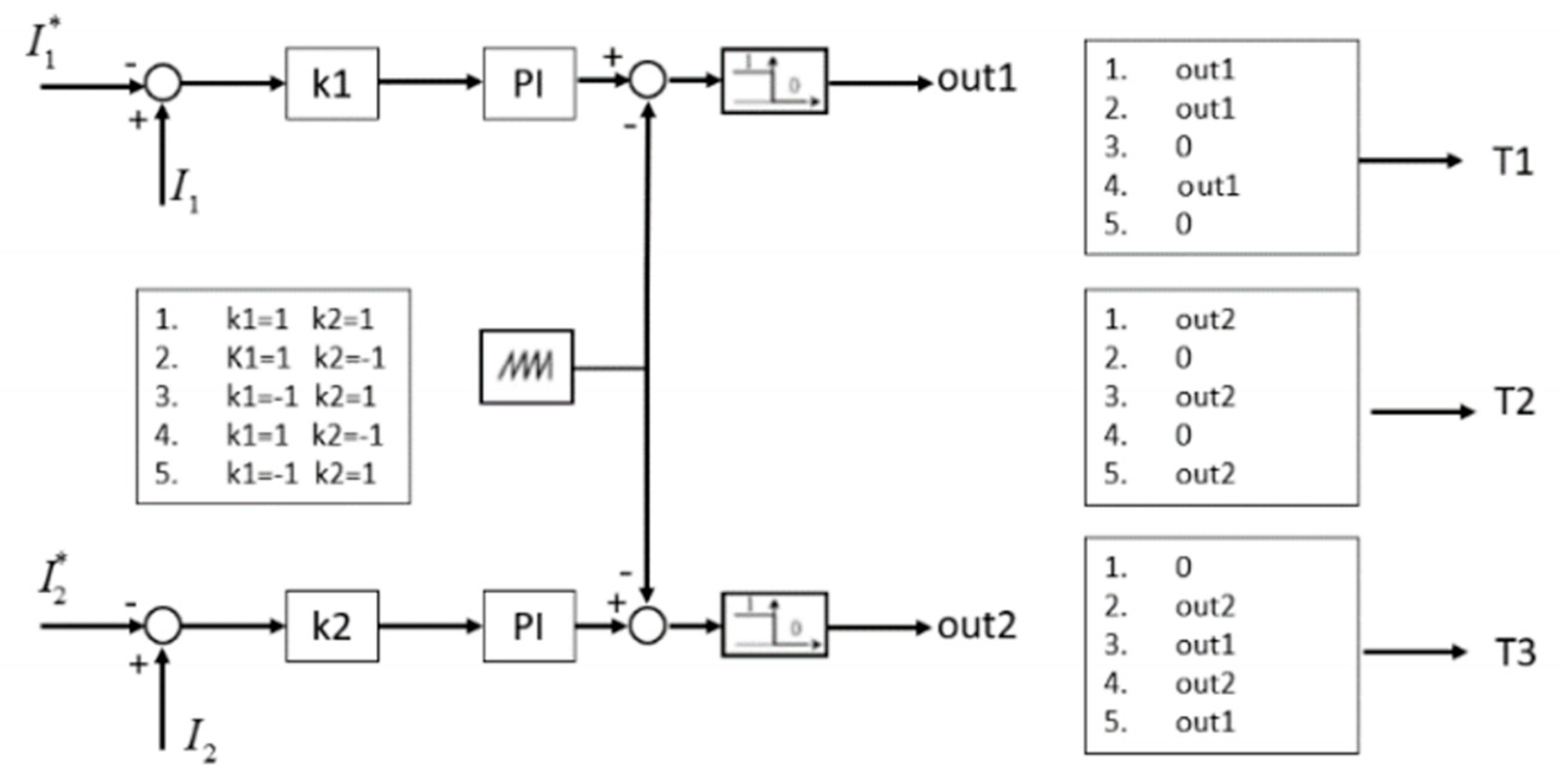 Energies 17 02170 g002