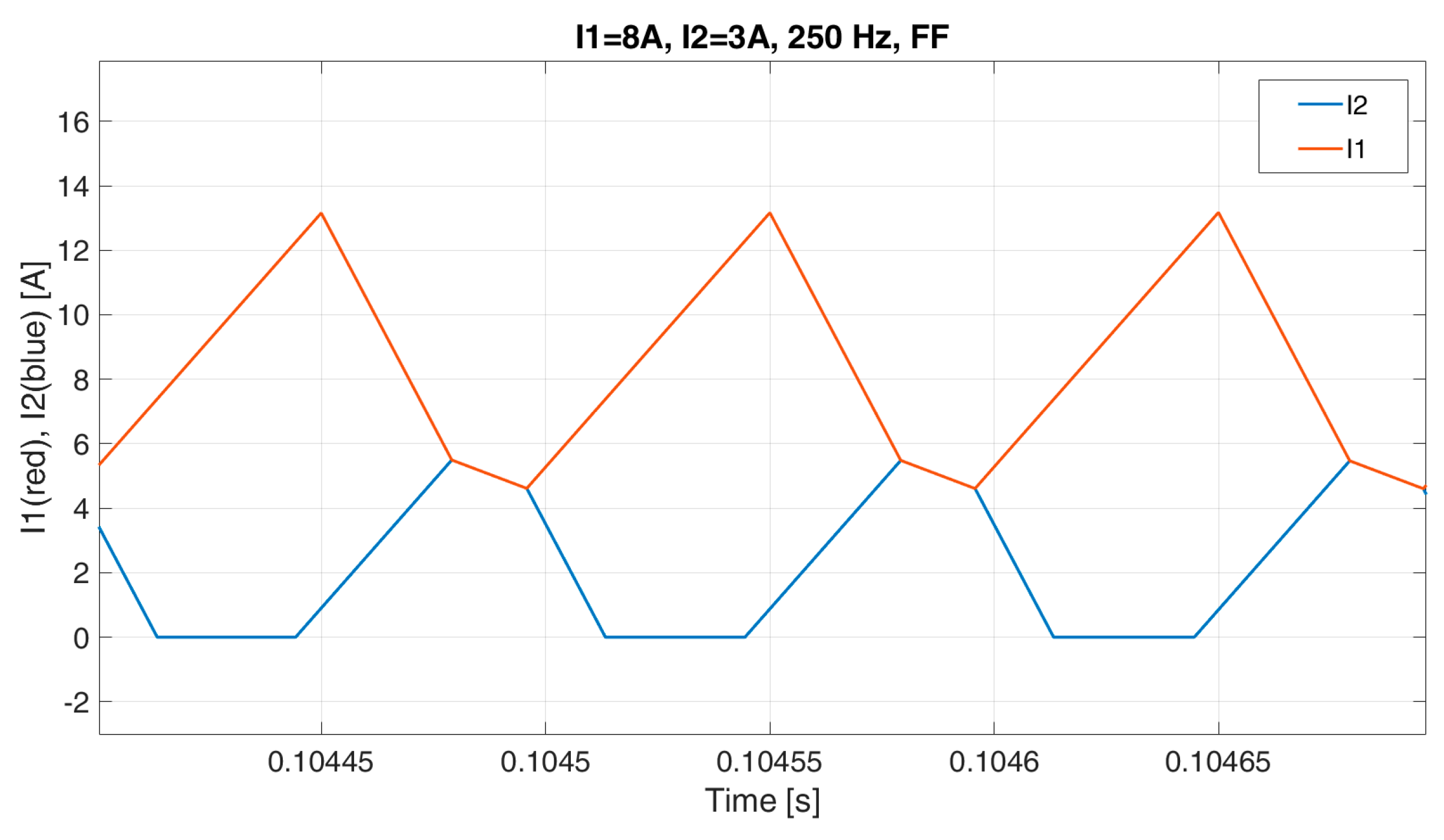 Energies 17 02170 g010