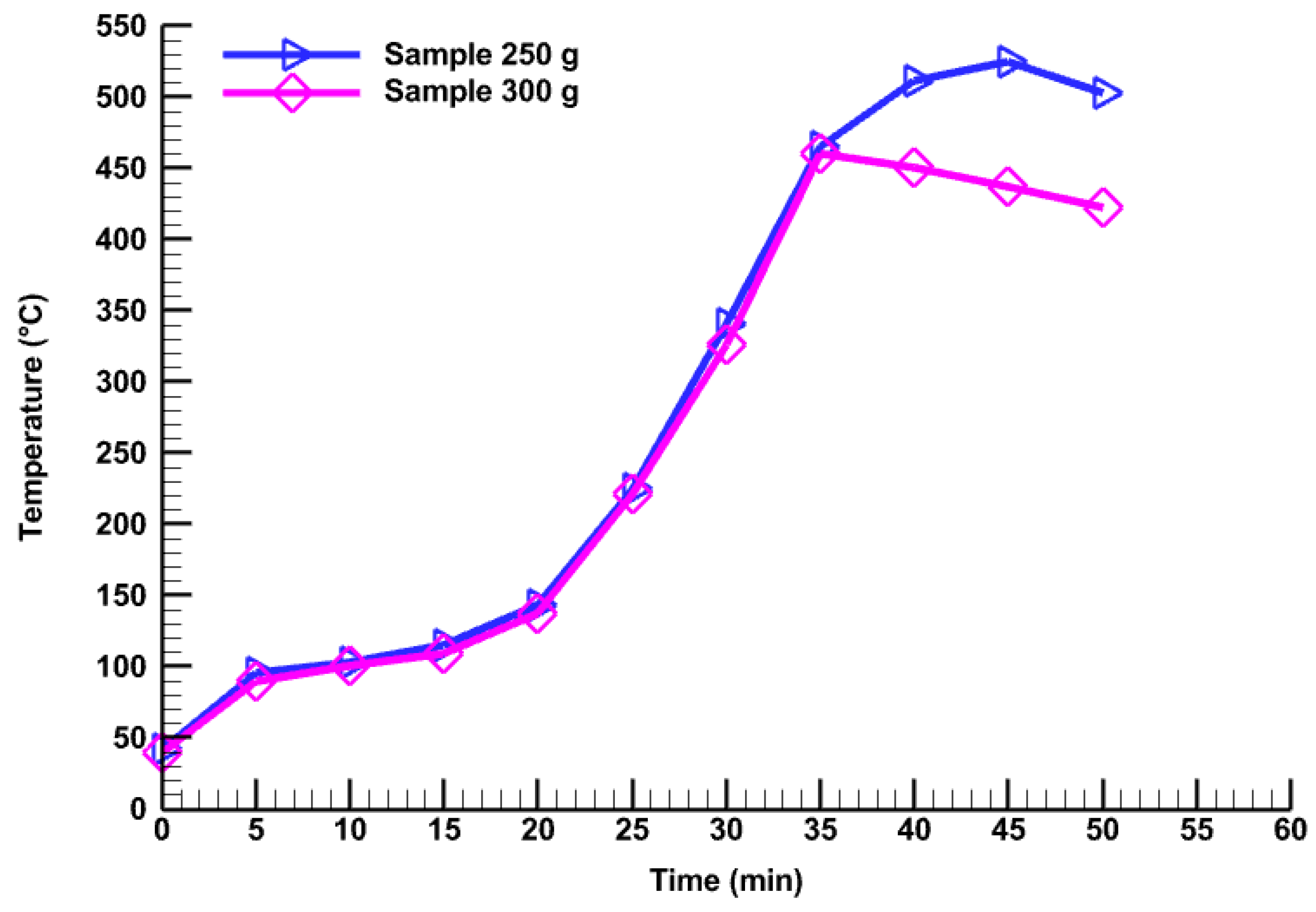 Energies 17 02171 g005