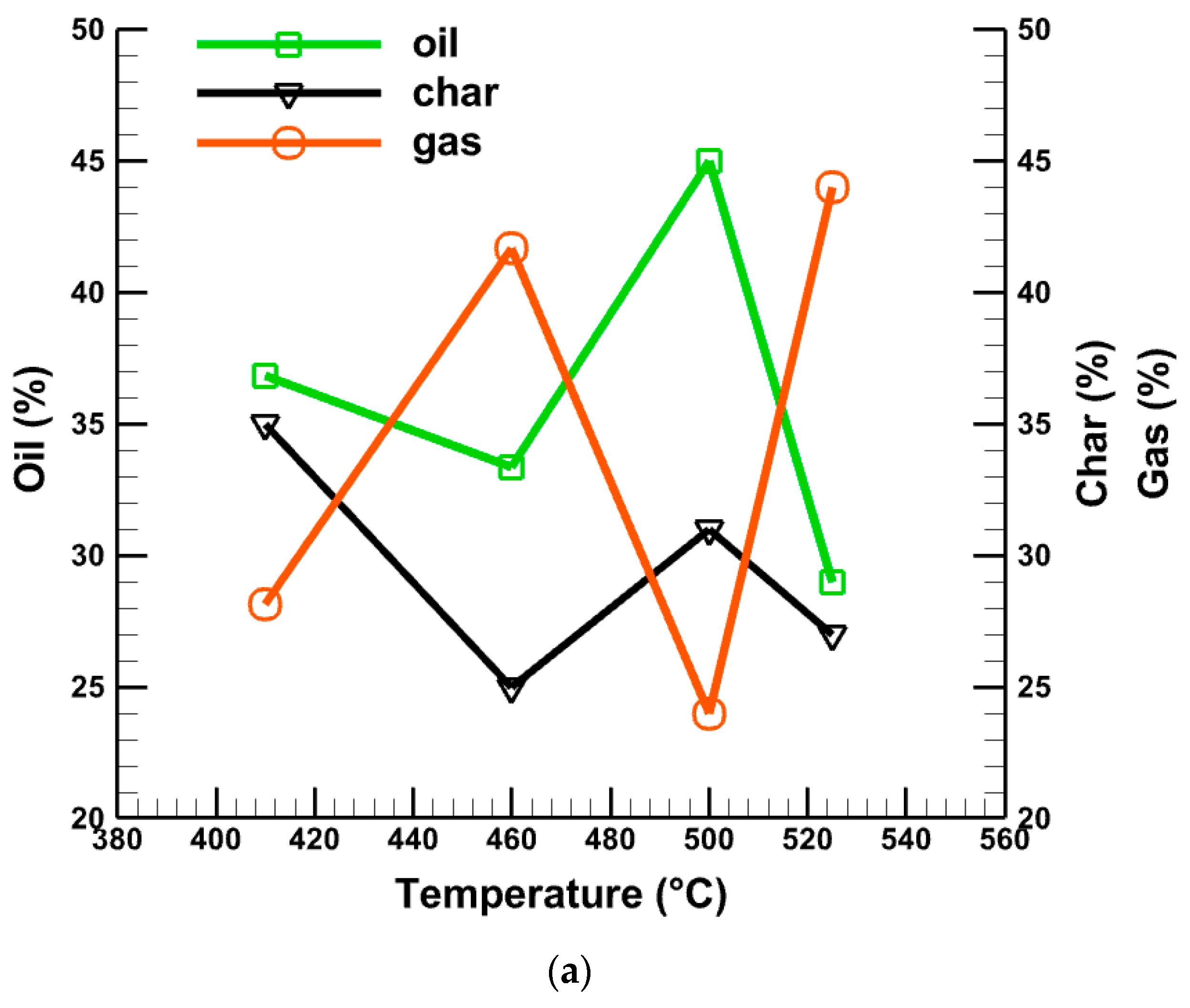 Energies 17 02171 g006a