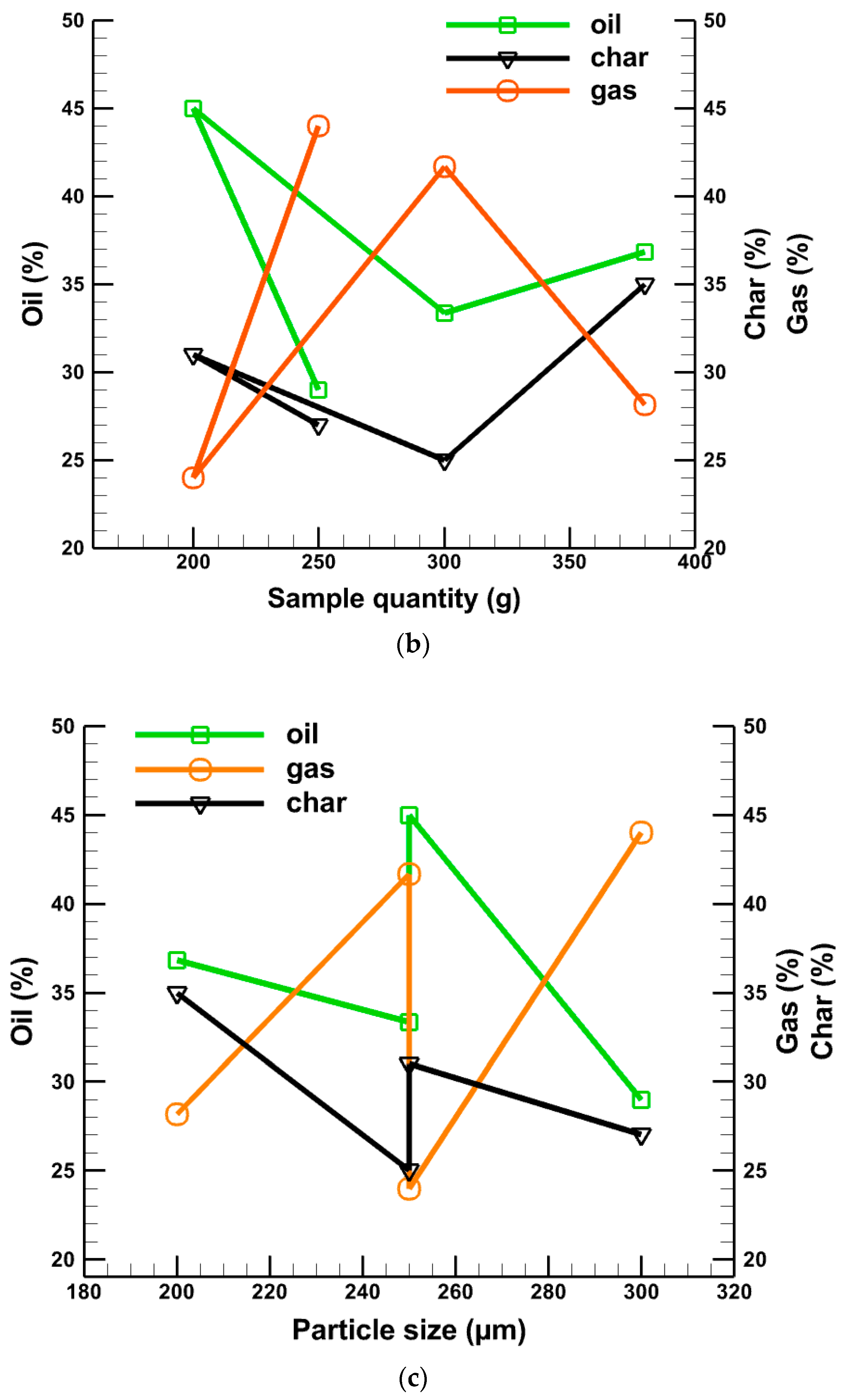 Energies 17 02171 g006b