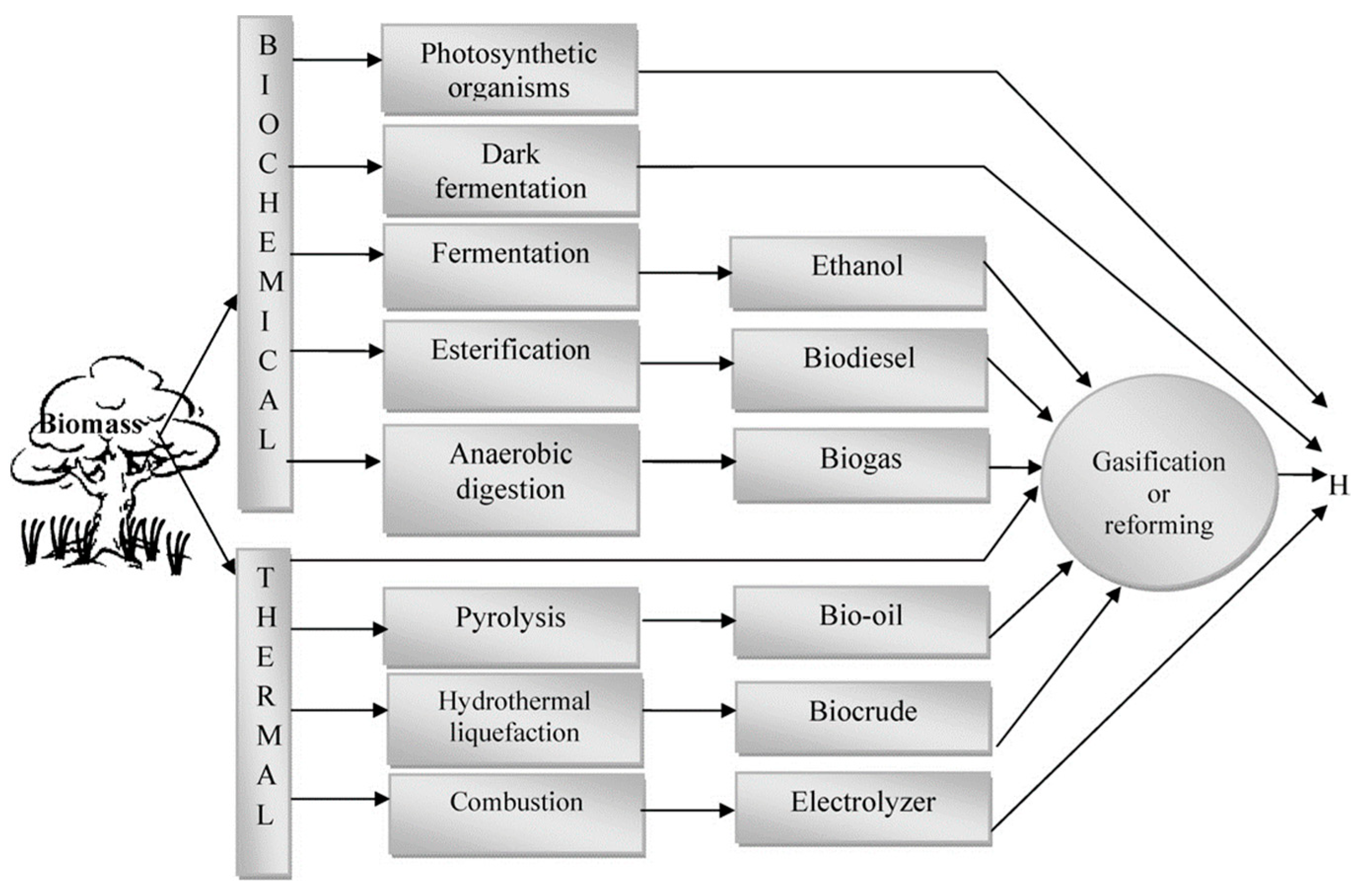 Energies 17 02171 g007