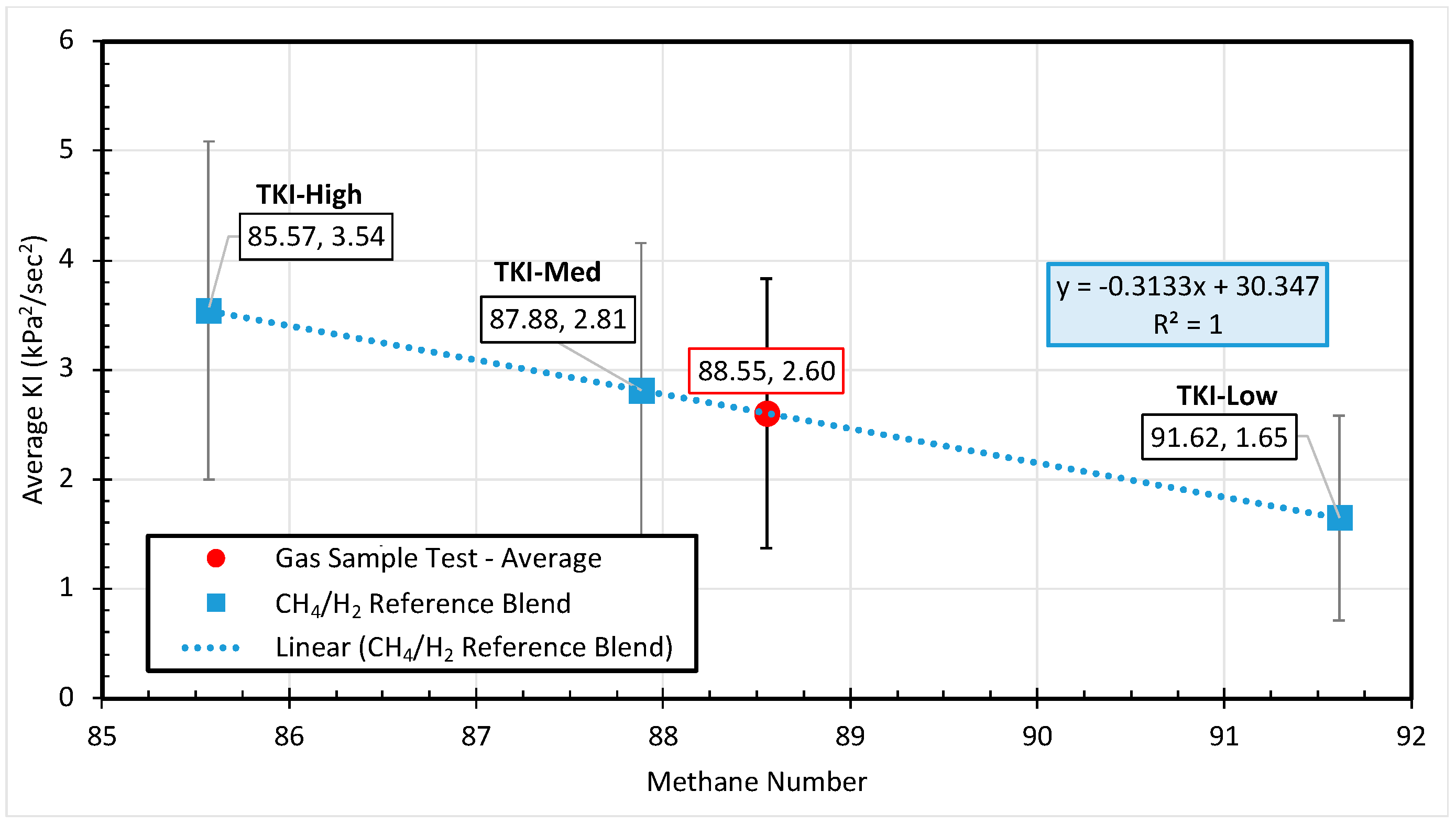 Energies 17 02172 g005