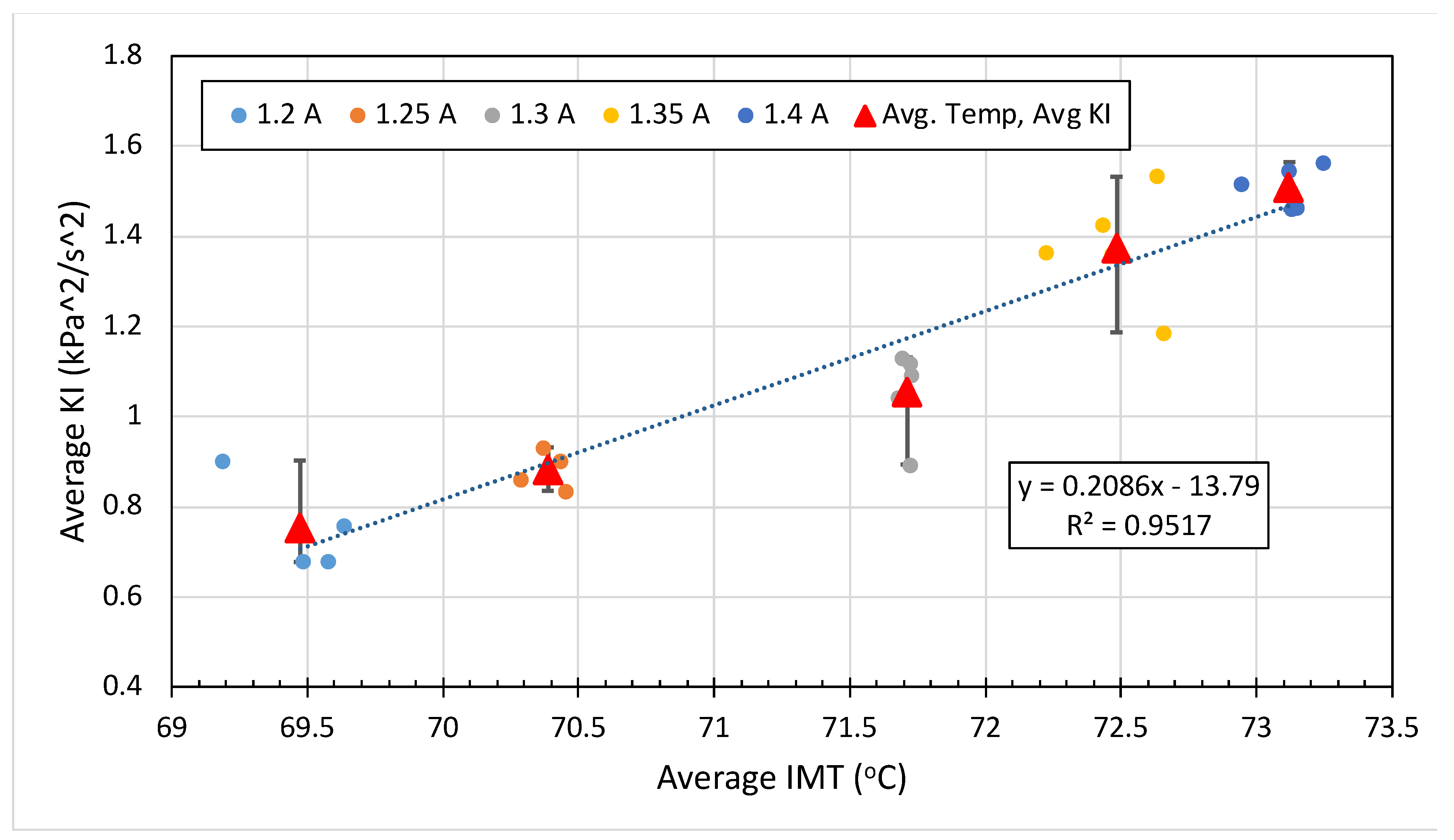 Energies 17 02172 g010