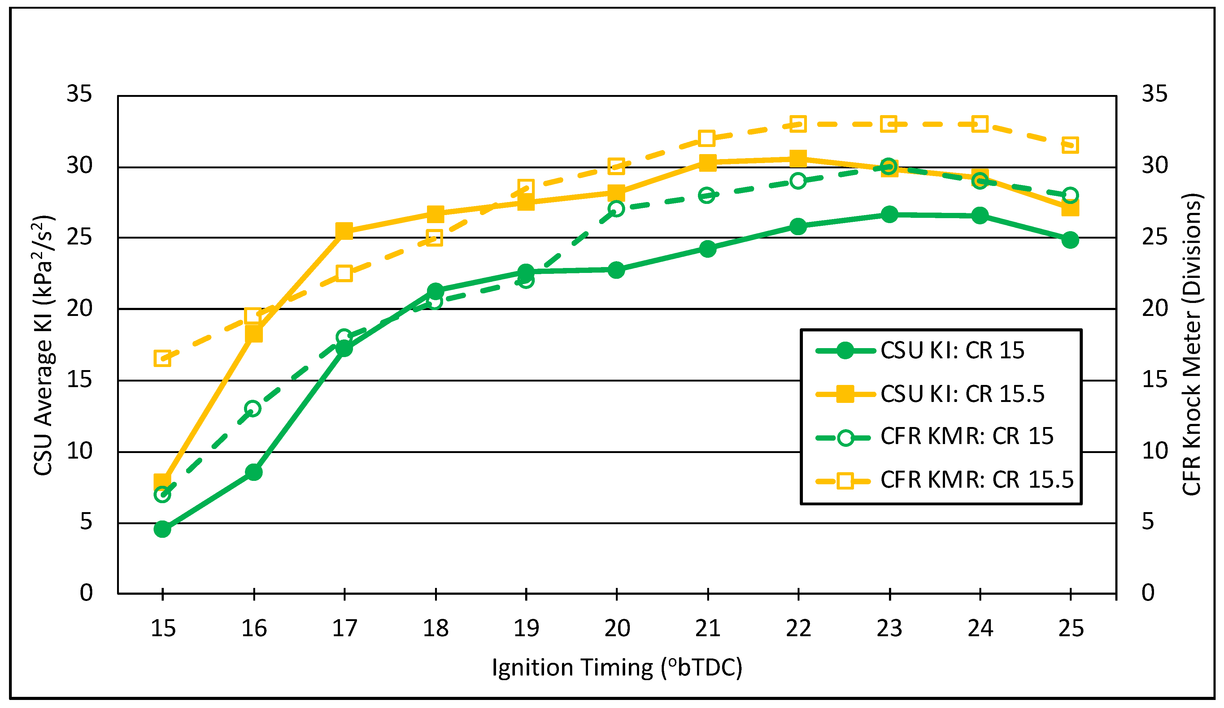 Energies 17 02172 g022