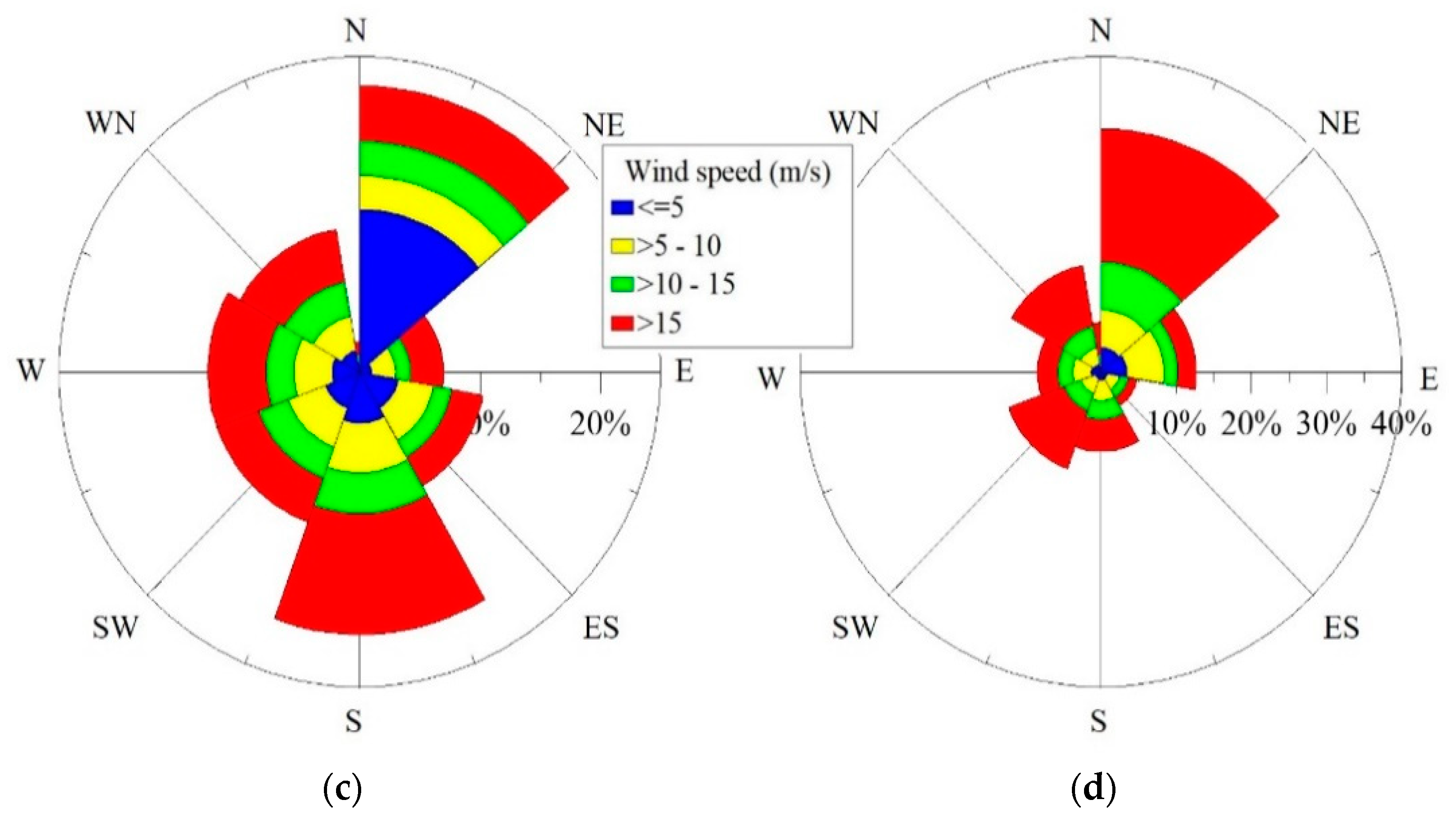Energies 17 02173 g002b