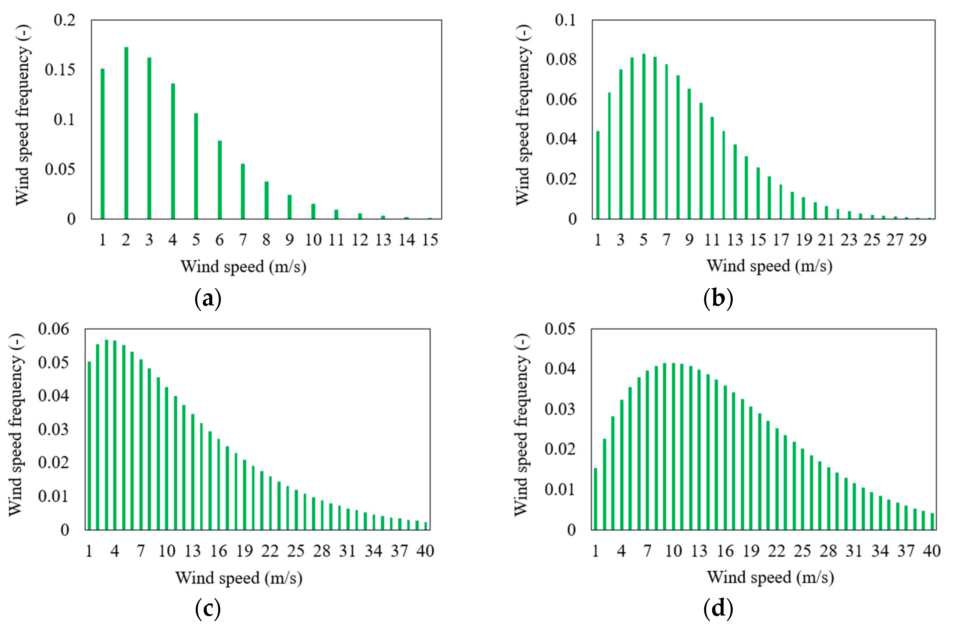 Energies 17 02173 g003