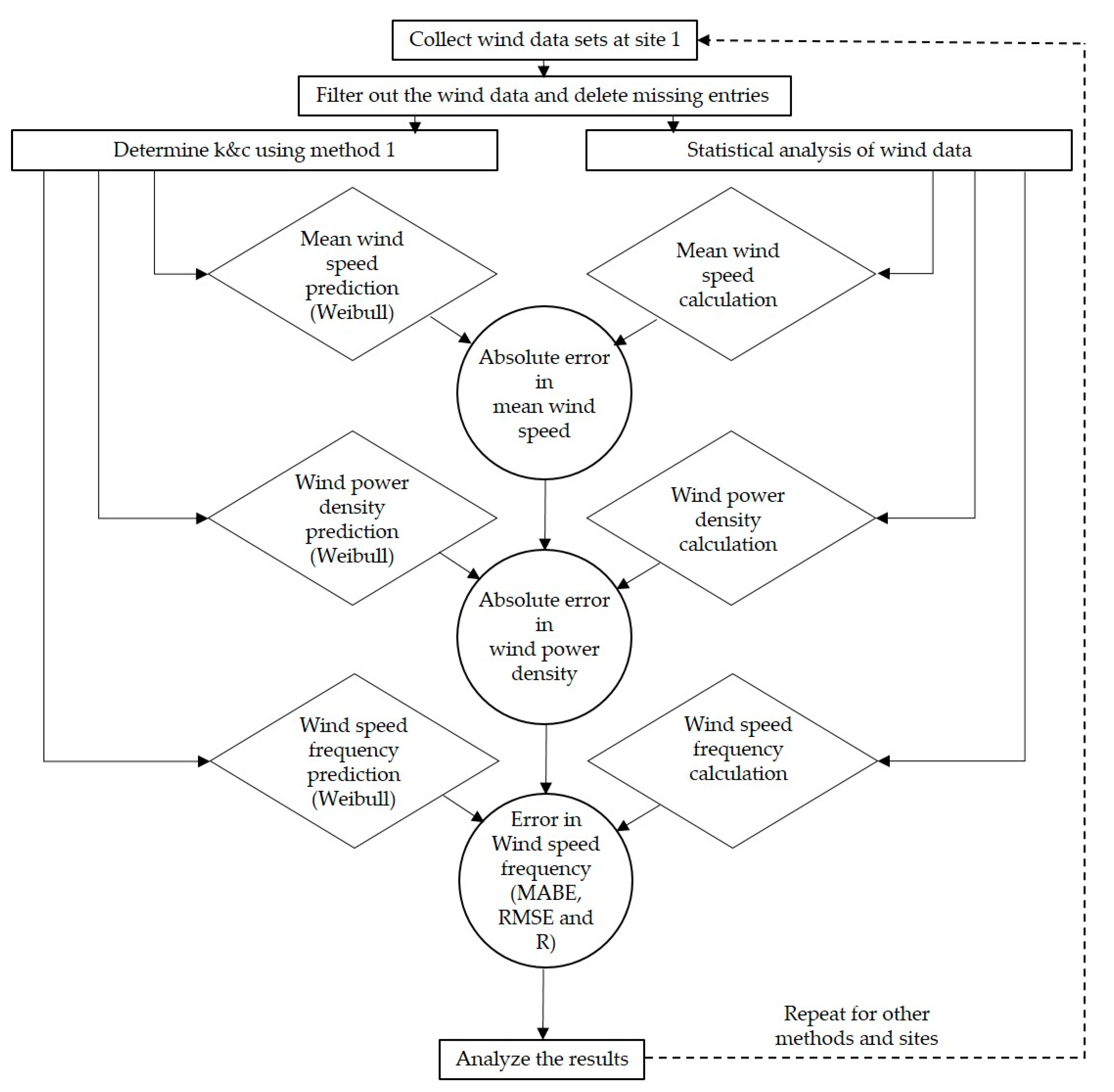 Energies 17 02173 g004