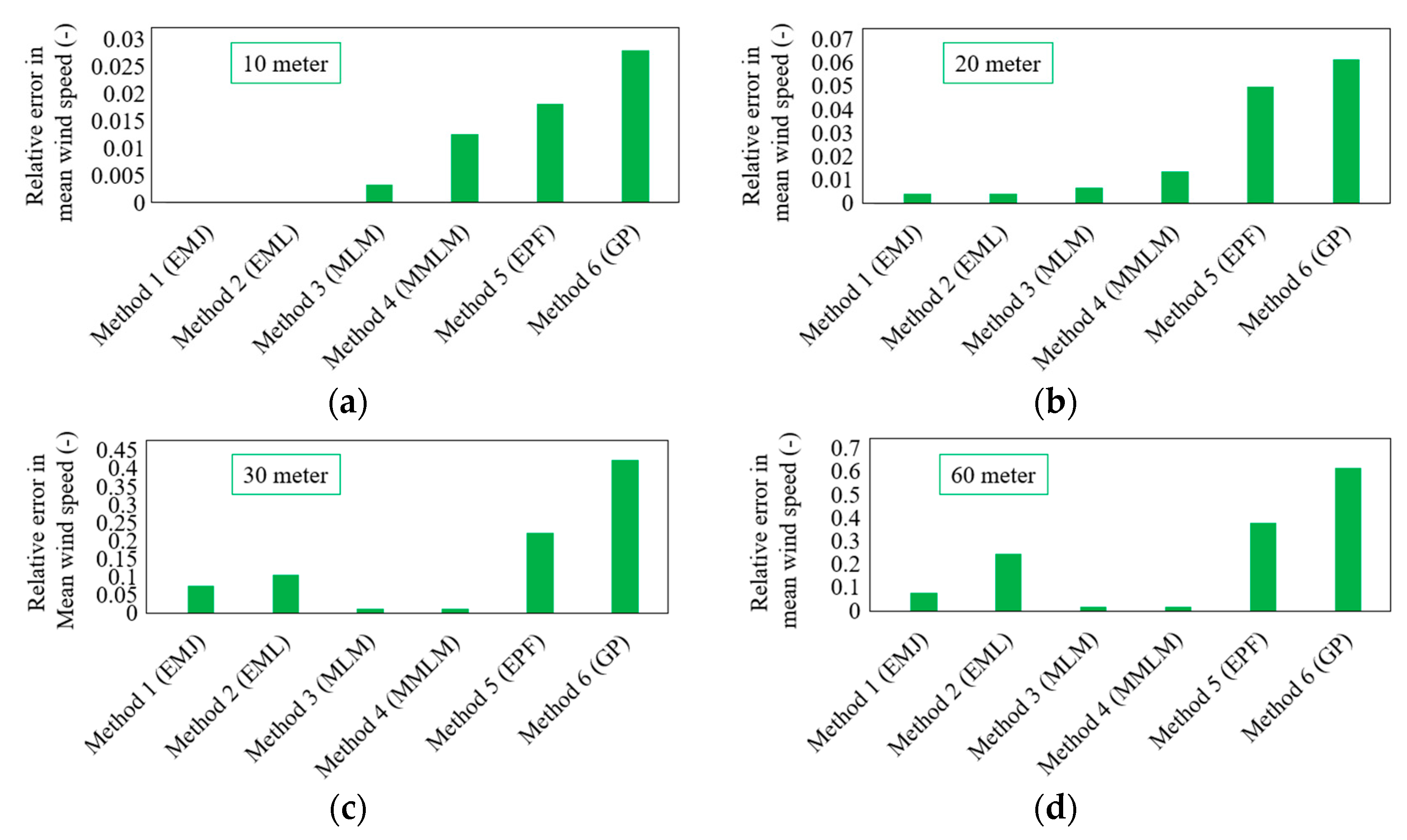 Energies 17 02173 g005