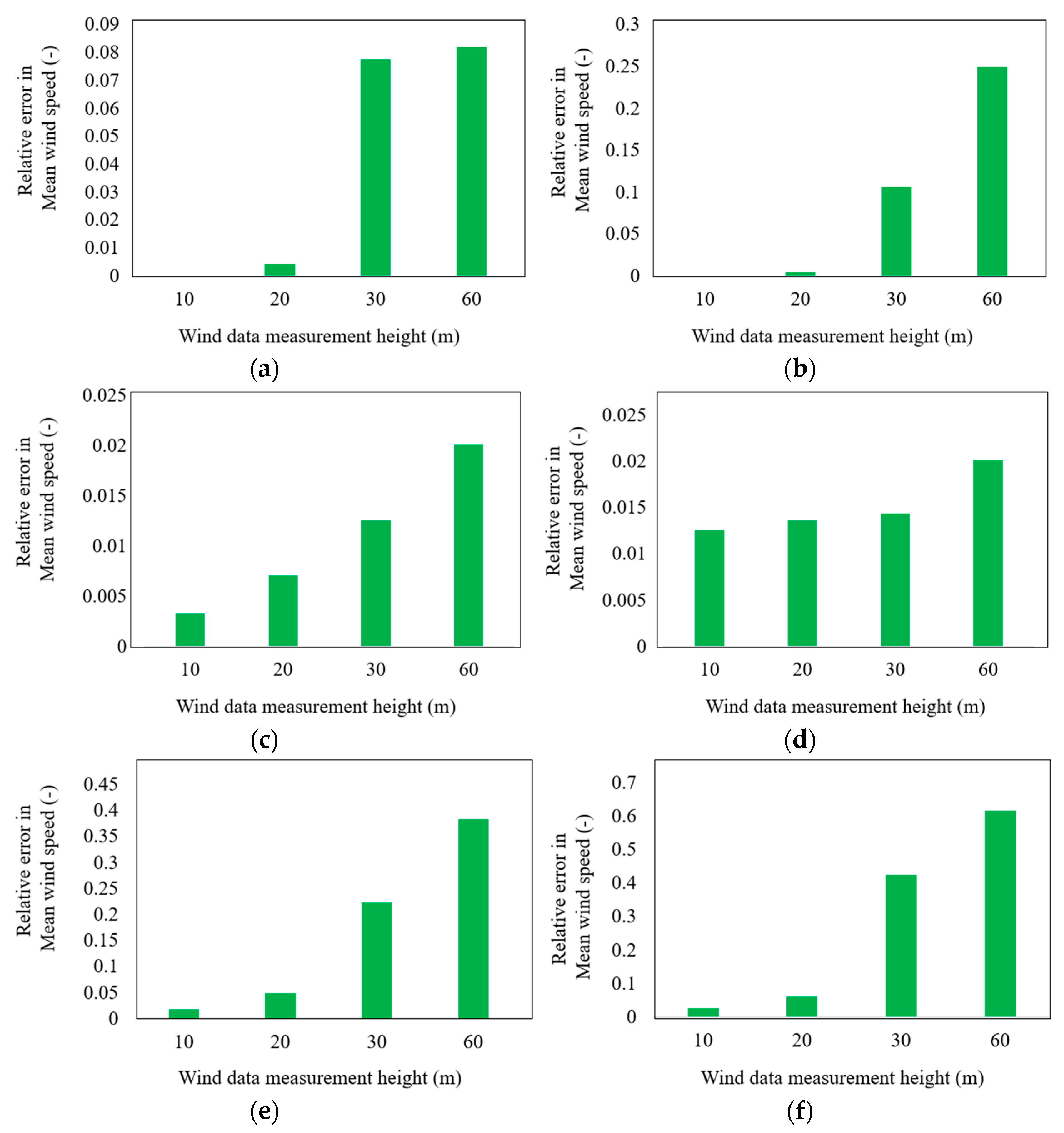 Energies 17 02173 g006