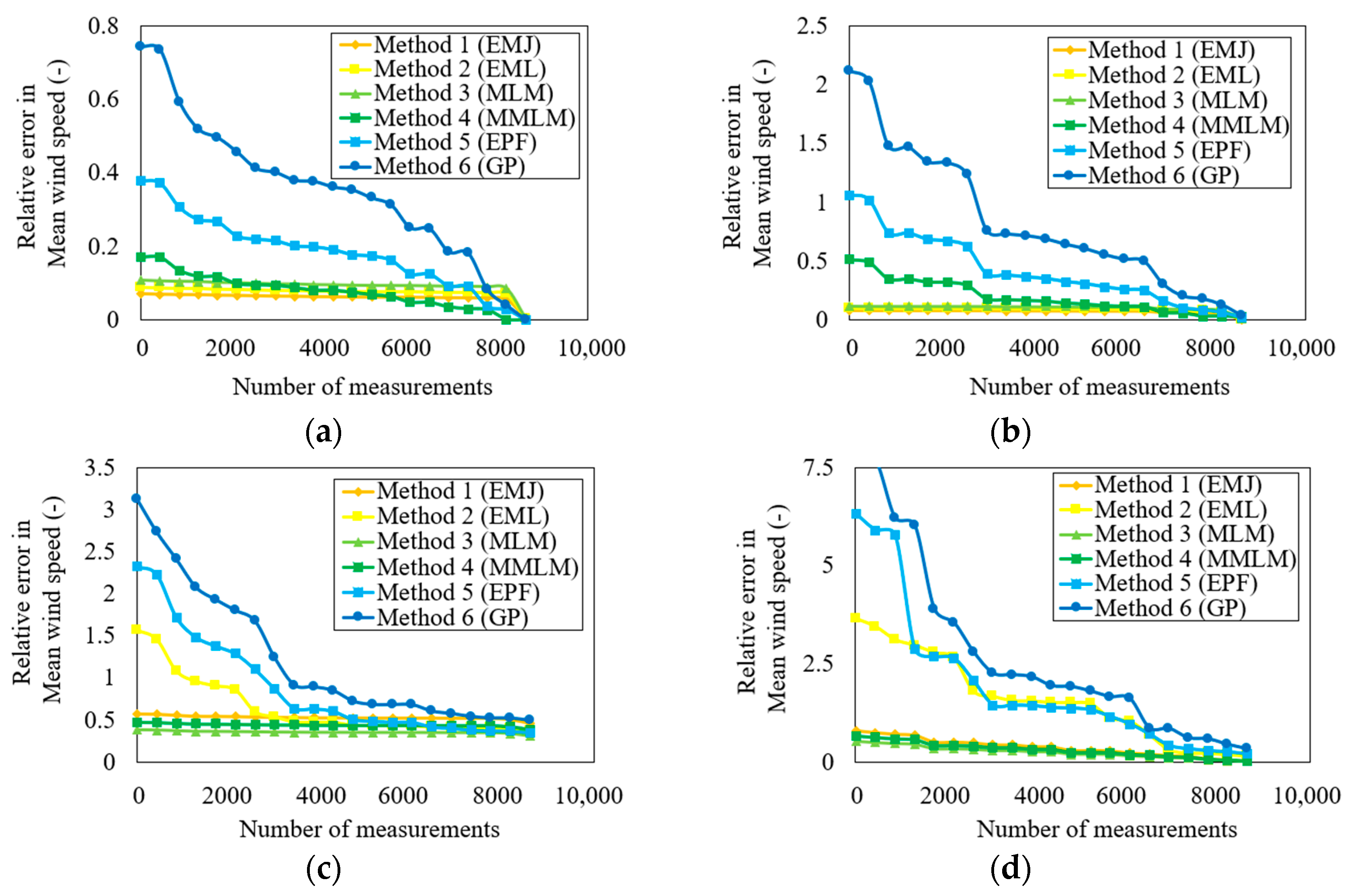 Energies 17 02173 g010