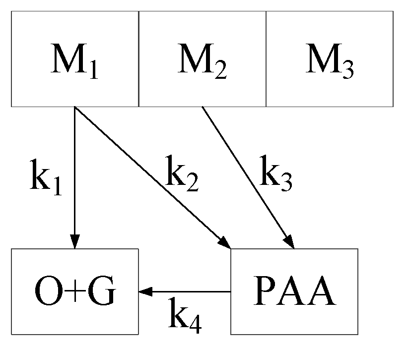 Energies 17 02174 g005