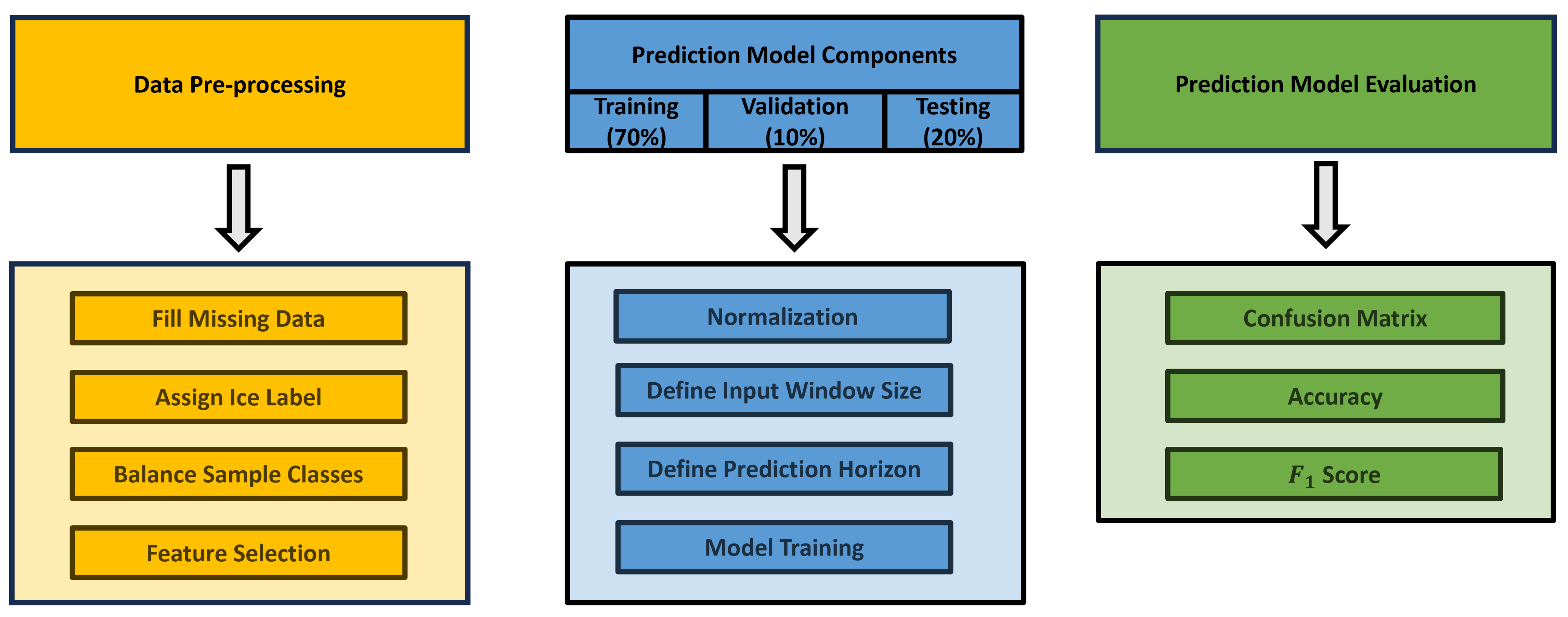 Energies 17 02175 g002