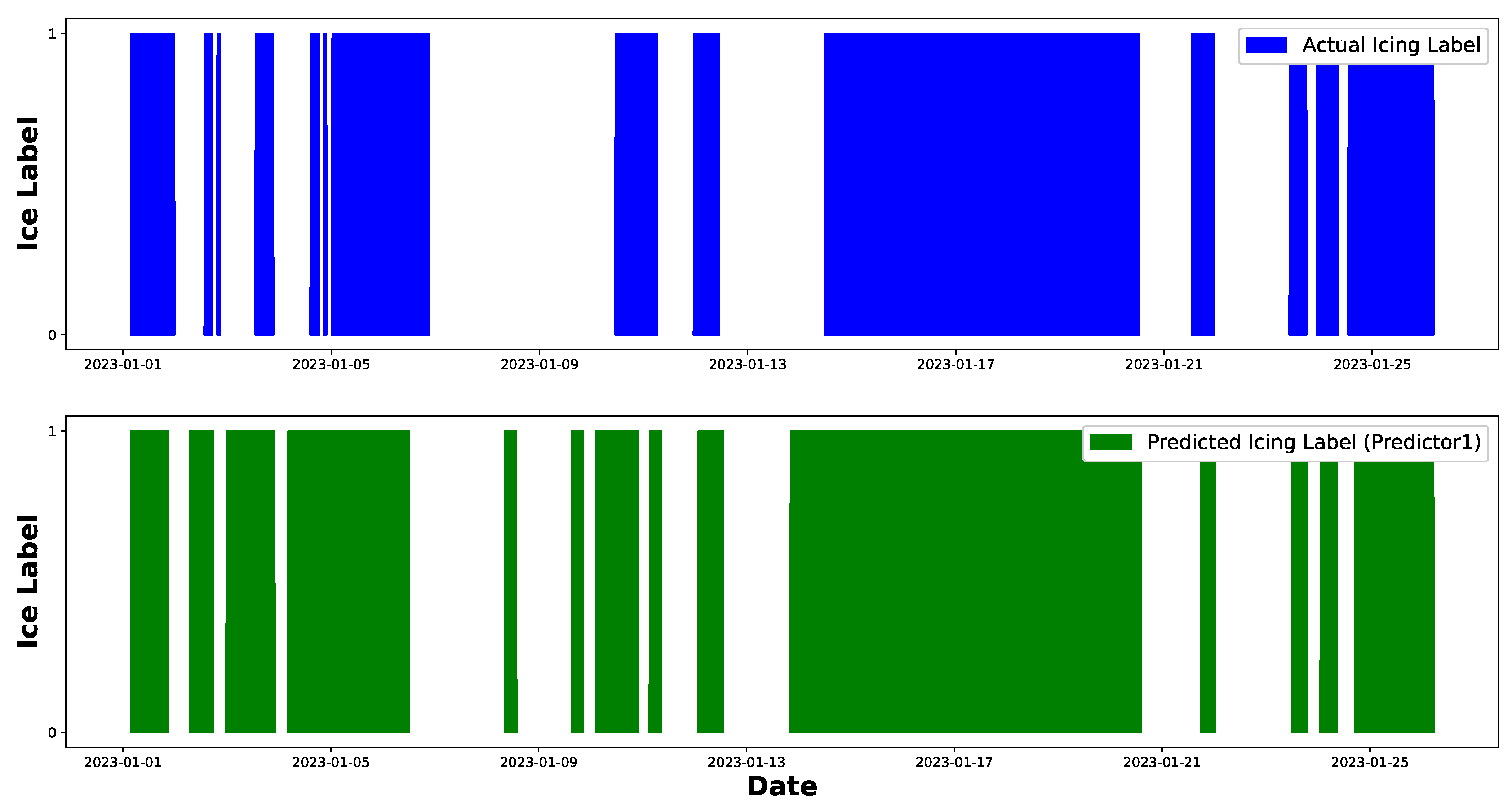 Energies 17 02175 g007