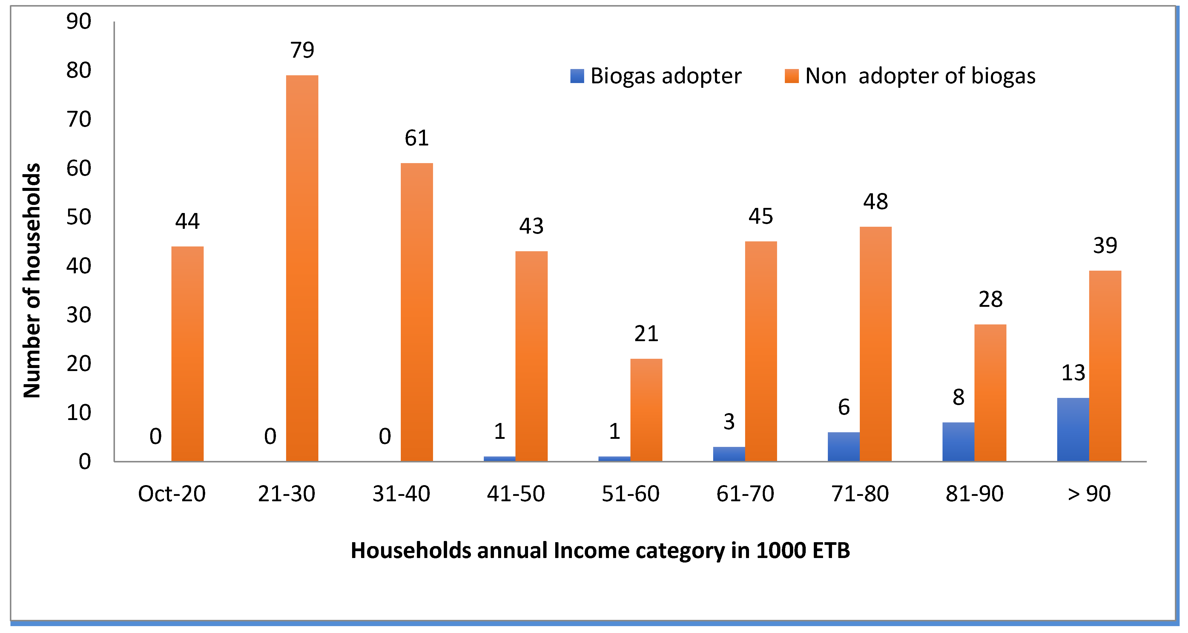 Energies 17 02176 g001