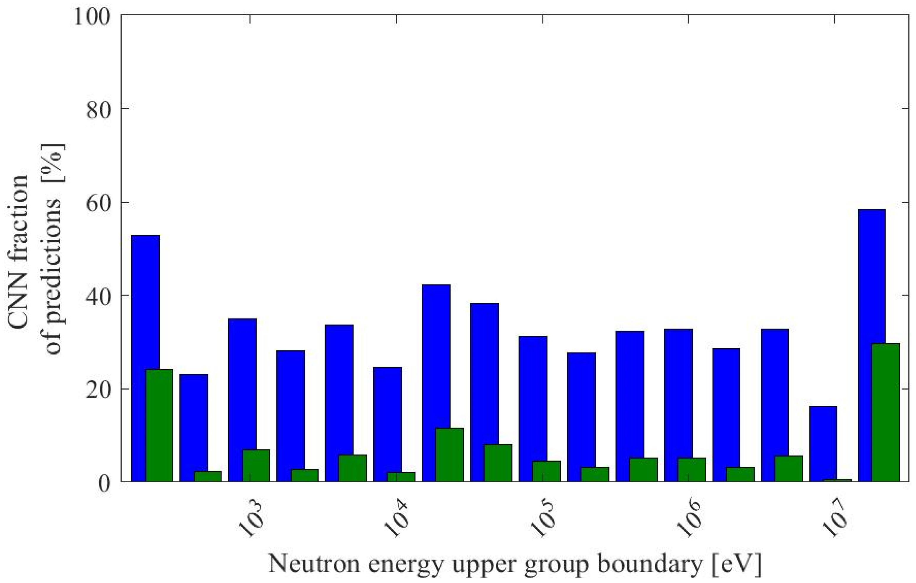 Energies 17 02177 g008