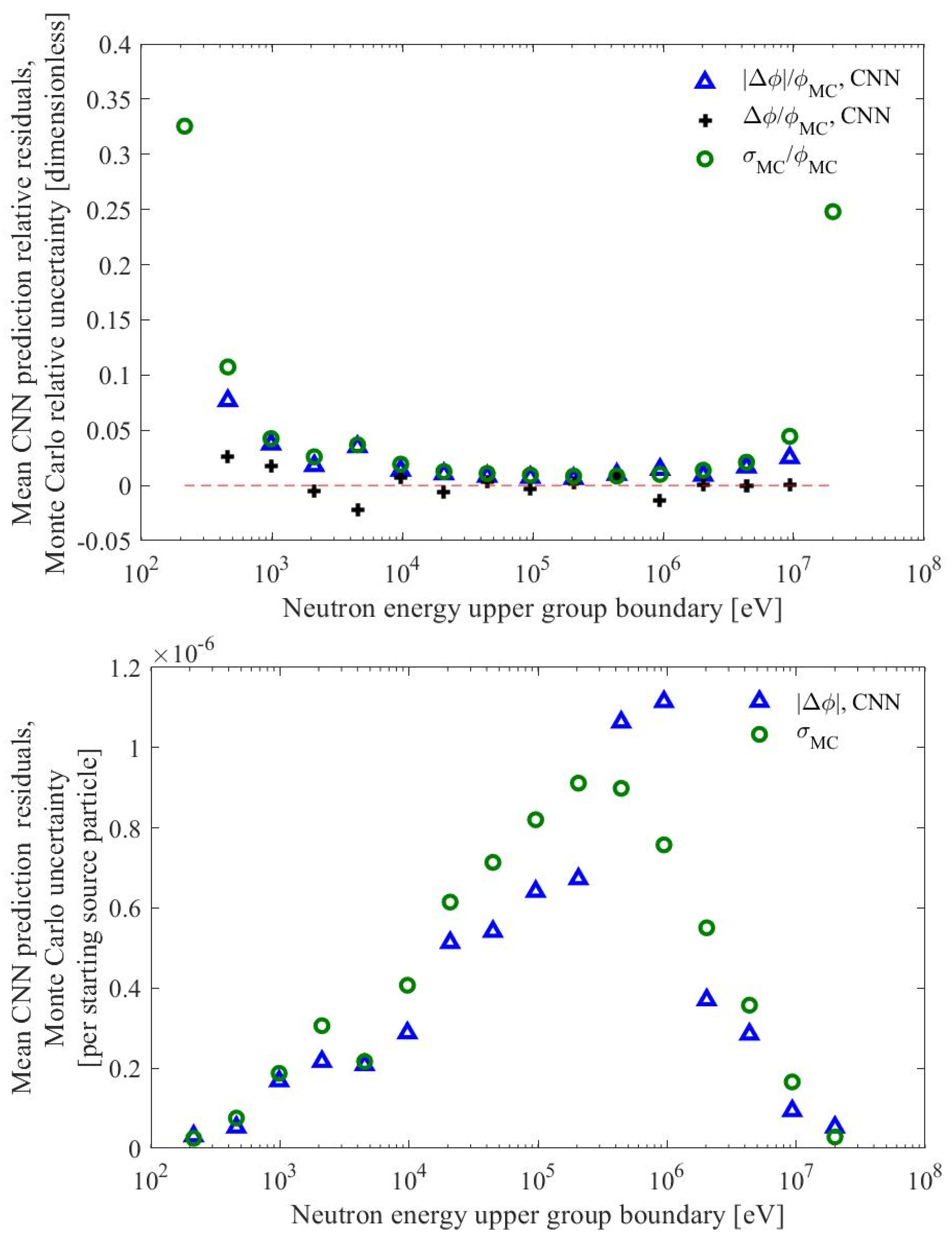 Energies 17 02177 g009