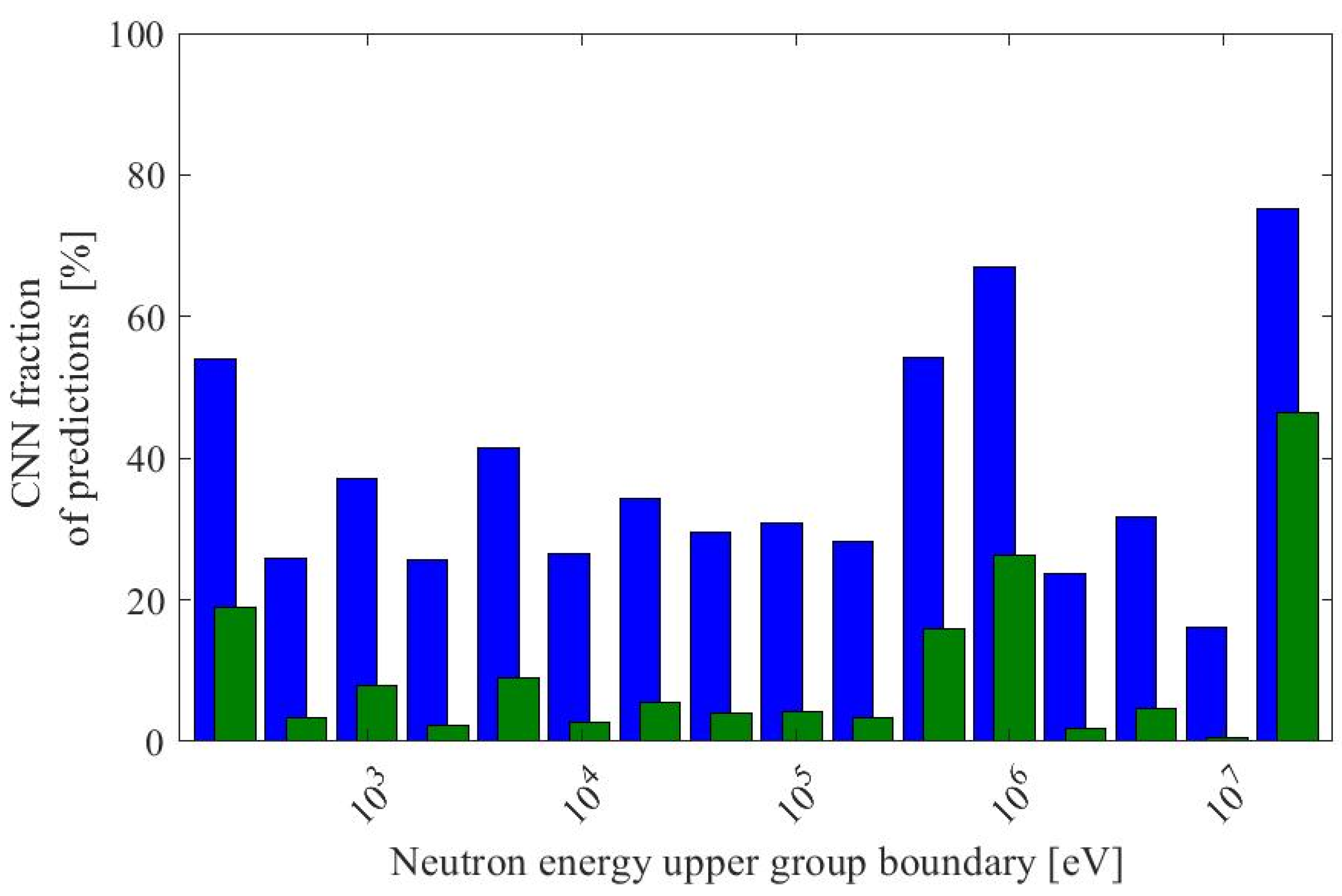 Energies 17 02177 g010