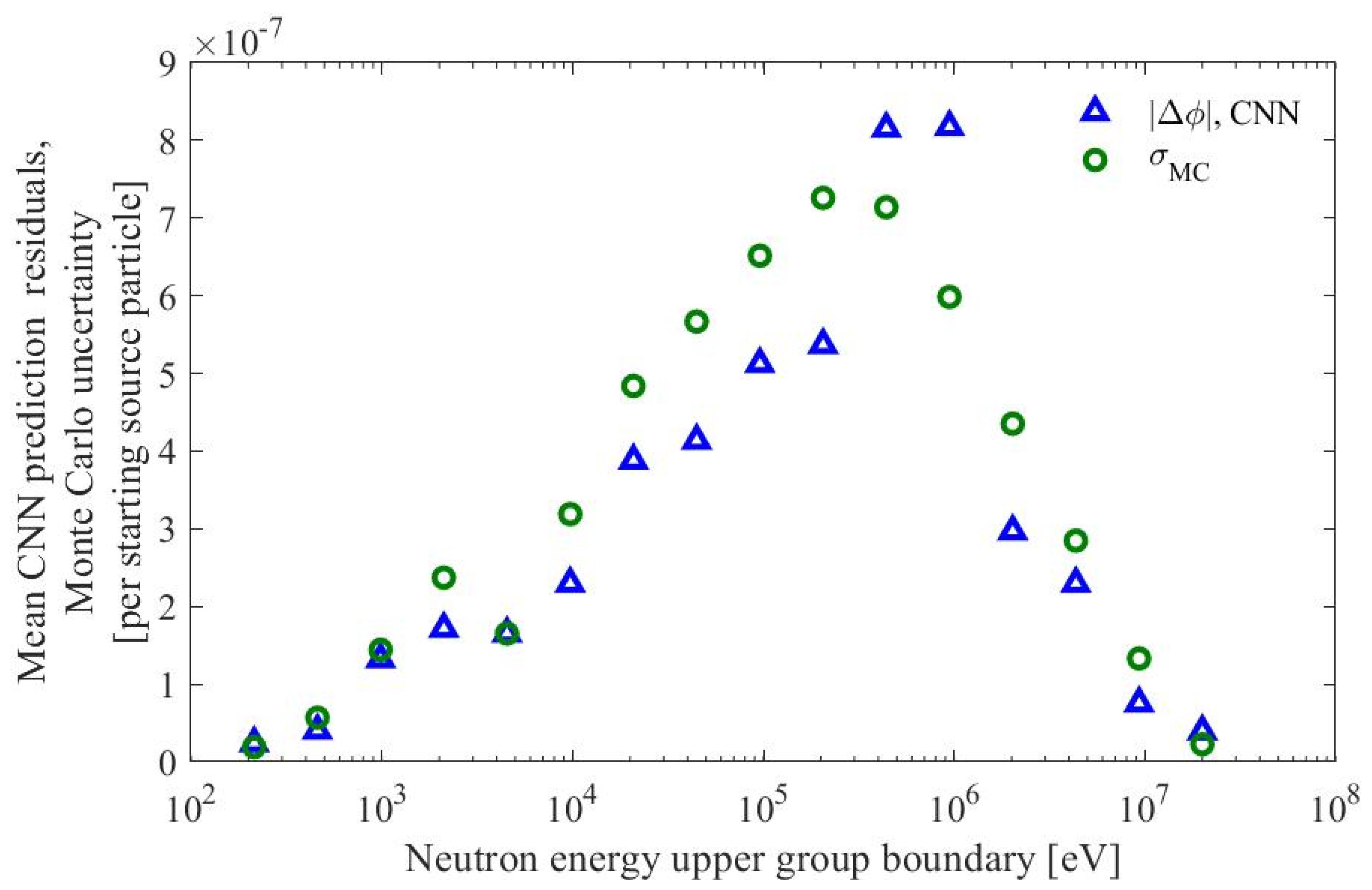 Energies 17 02177 g011b