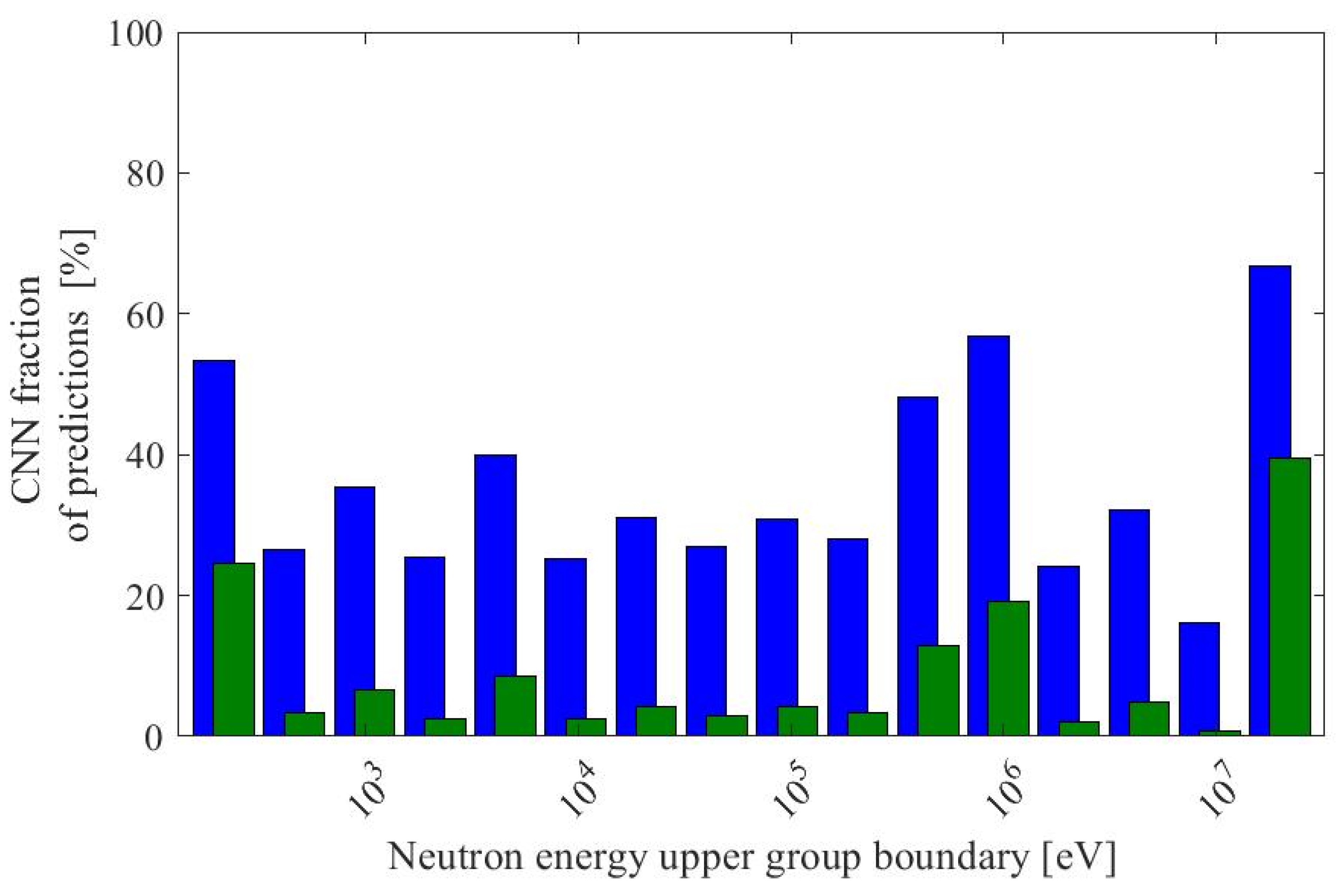 Energies 17 02177 g012