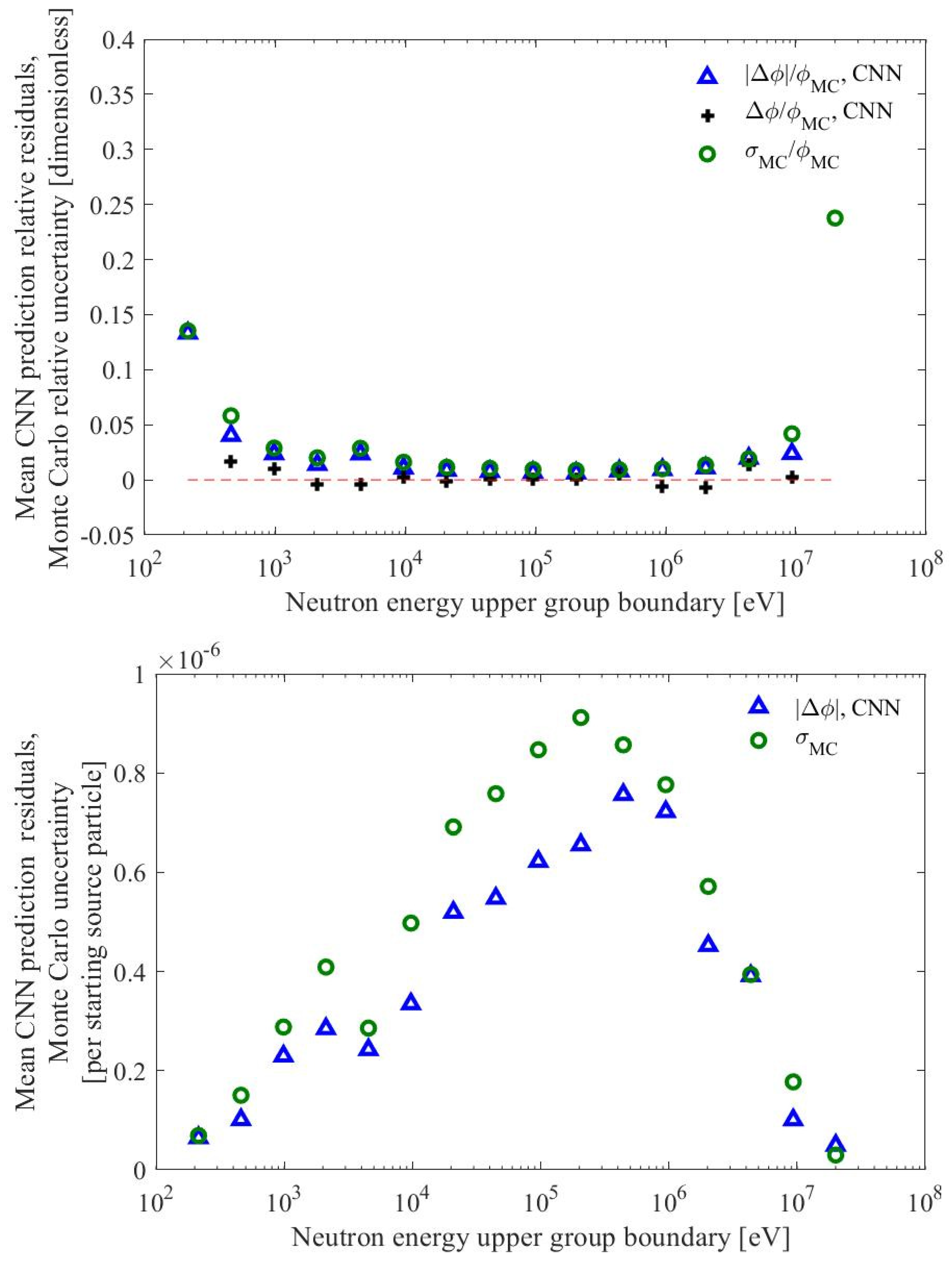 Energies 17 02177 g013