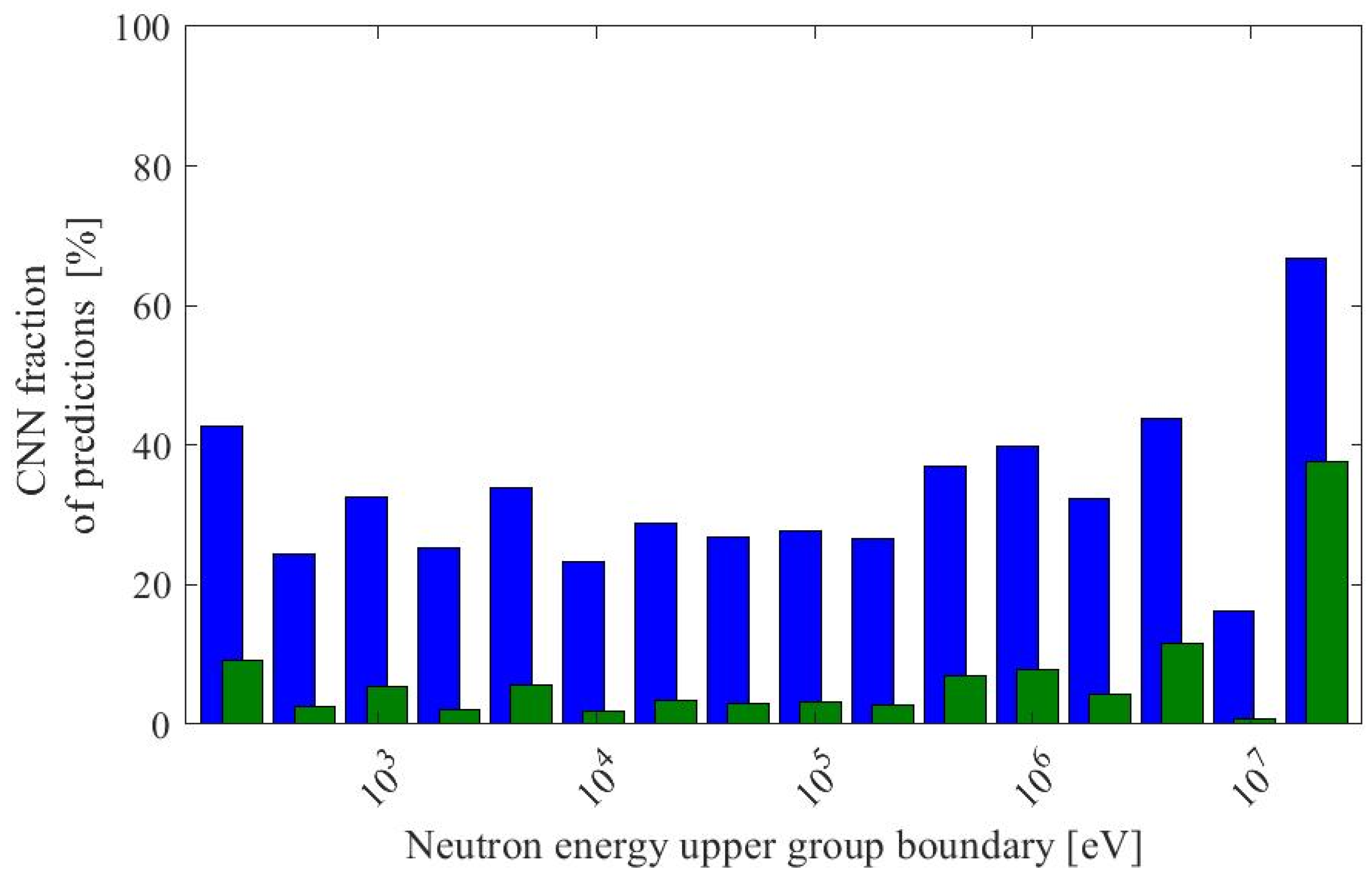 Energies 17 02177 g014