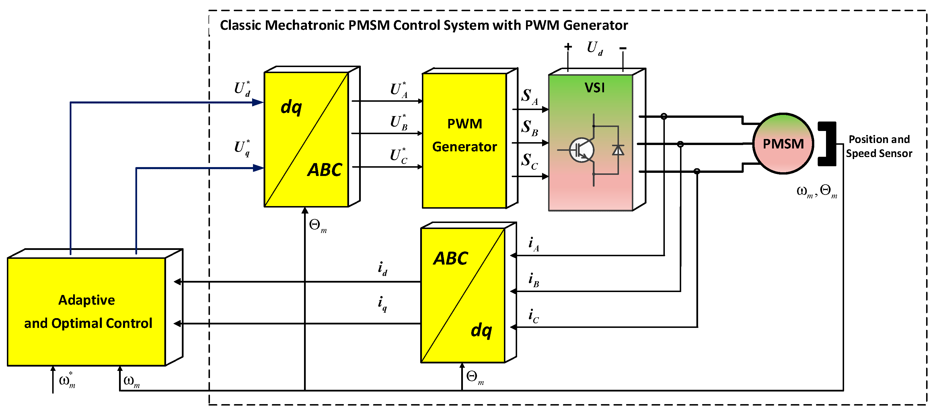 Energies 17 02178 g002
