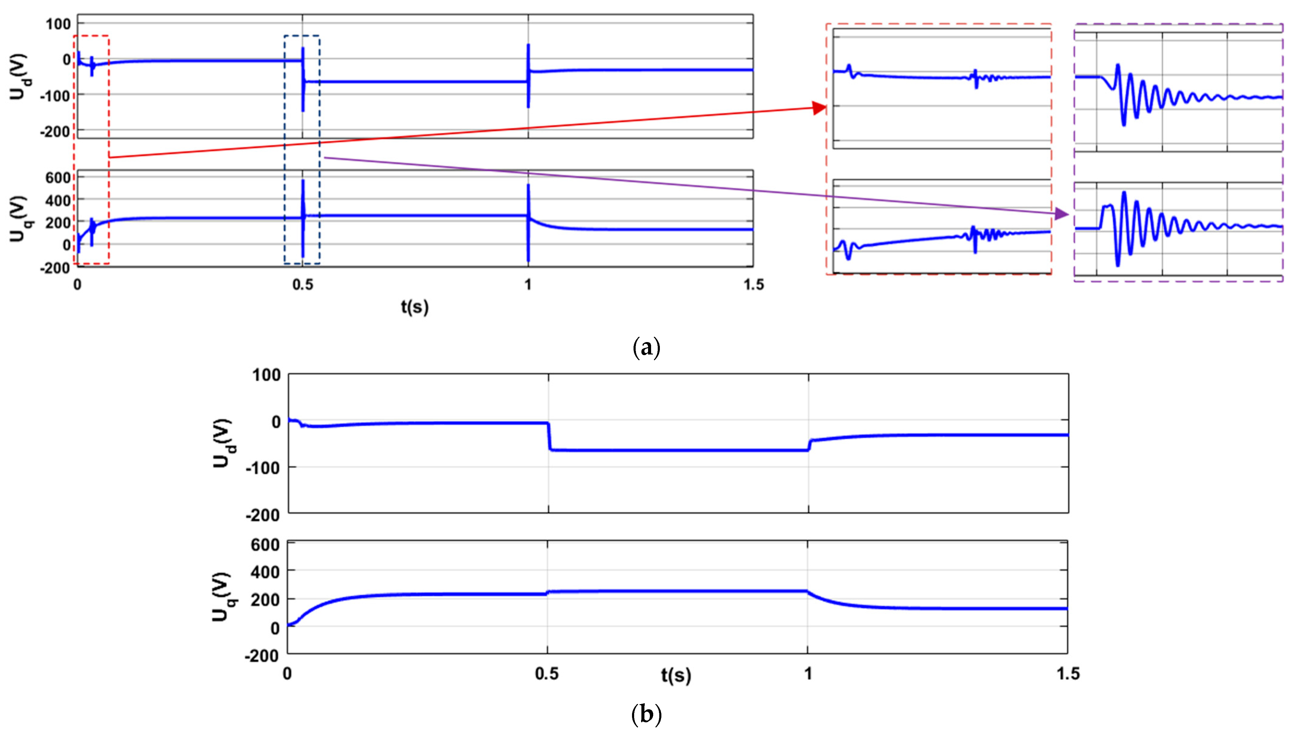 Energies 17 02178 g005