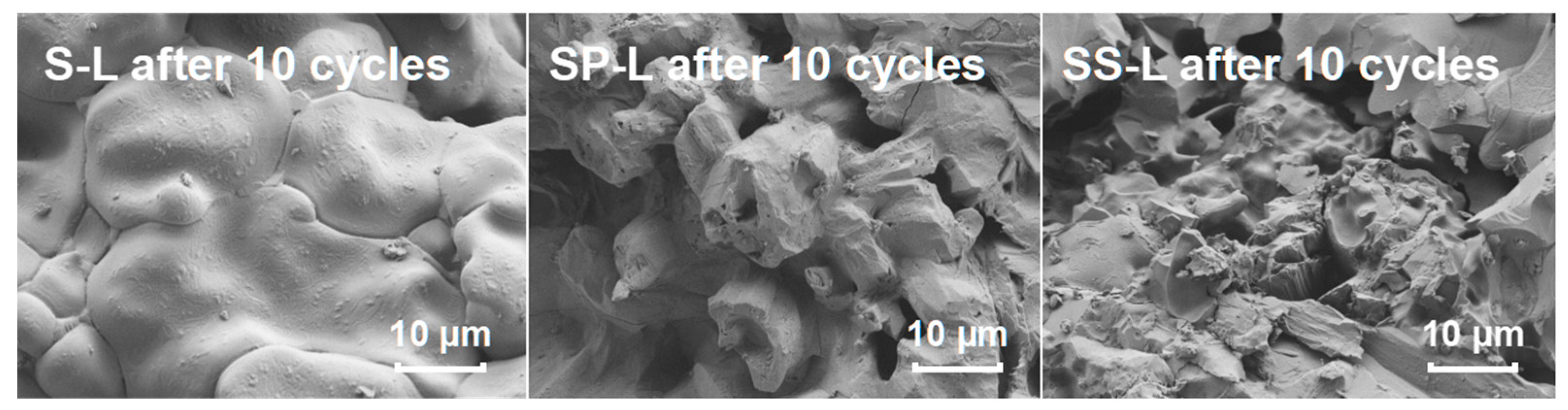 Energies 17 02180 g009 Energies 17 02180 g009