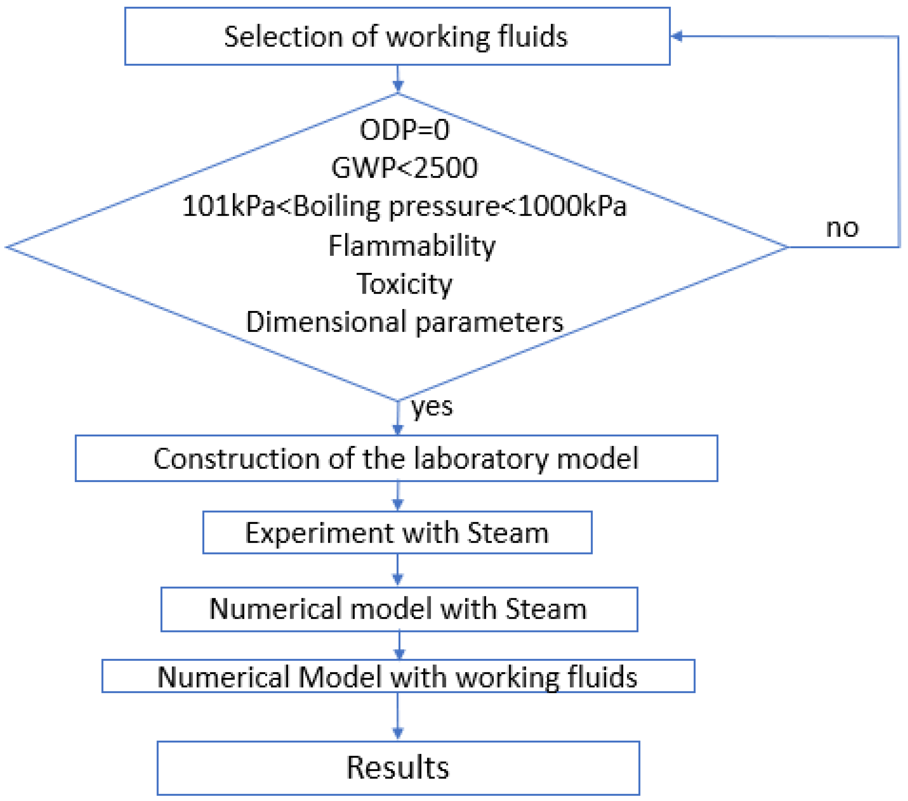 Energies 17 02181 g001