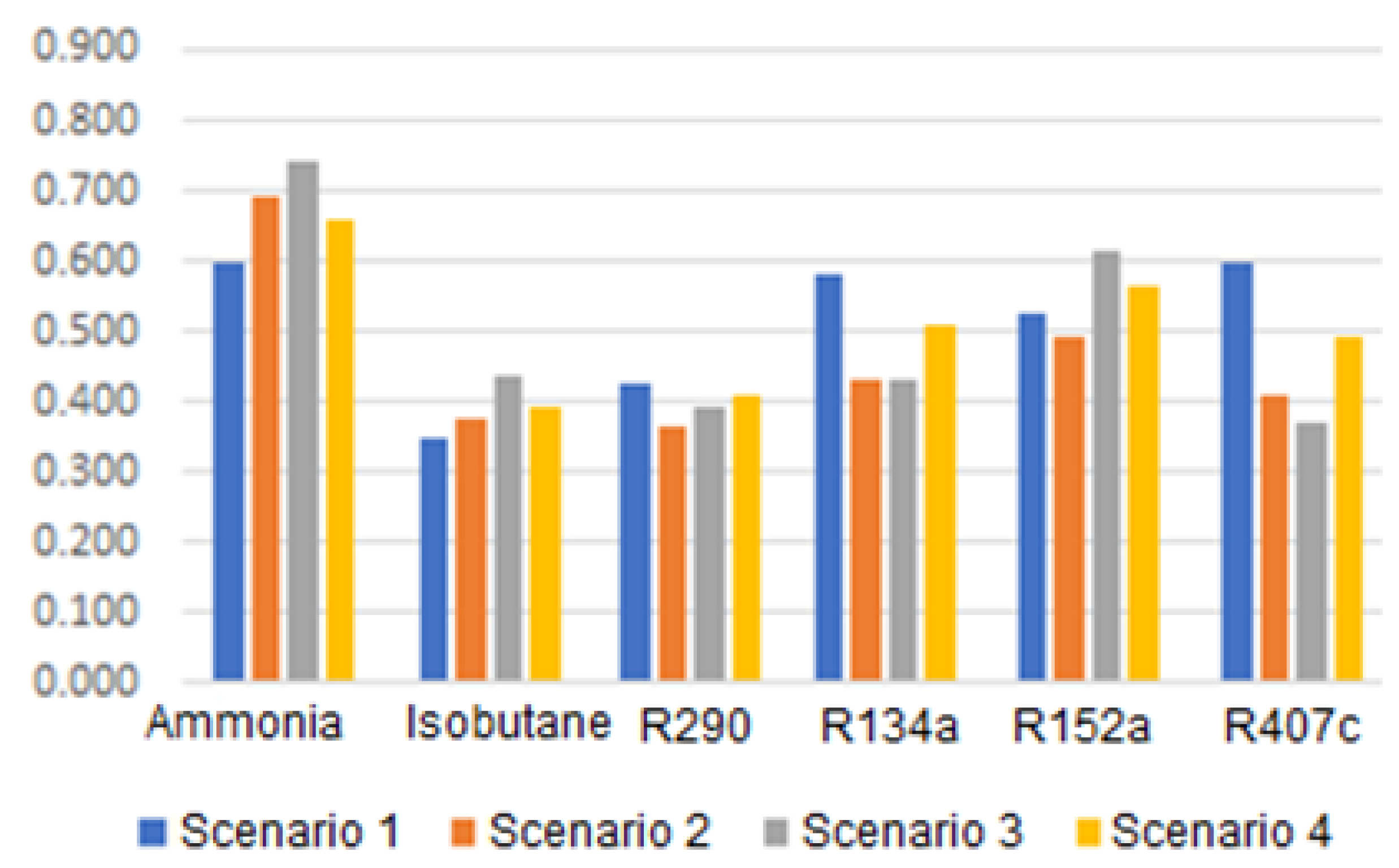 Energies 17 02181 g007
