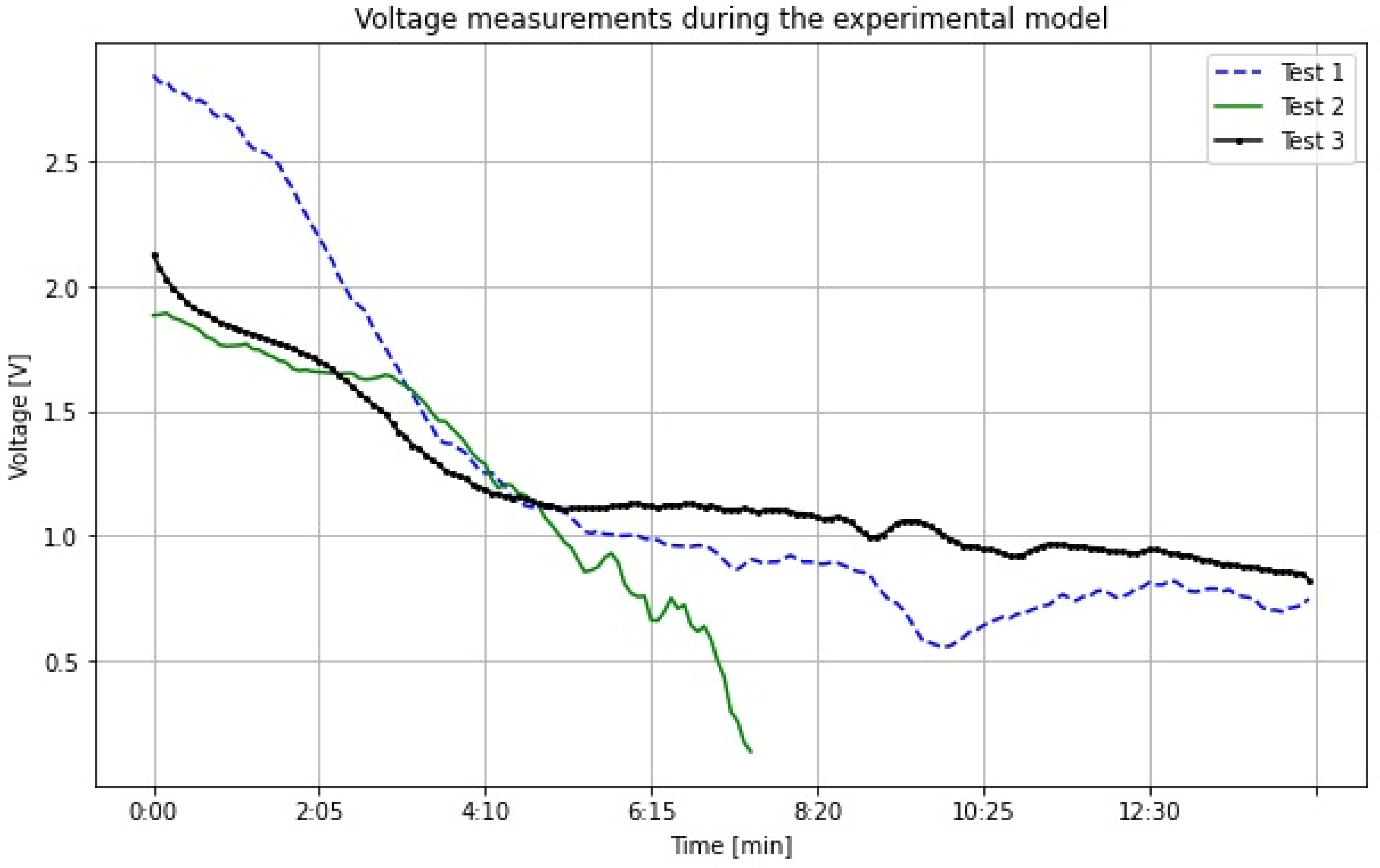 Energies 17 02181 g011
