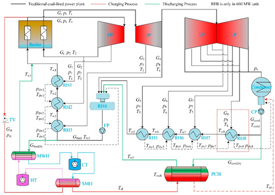 Research on Thermal Adaptability of Flexible Operation in 