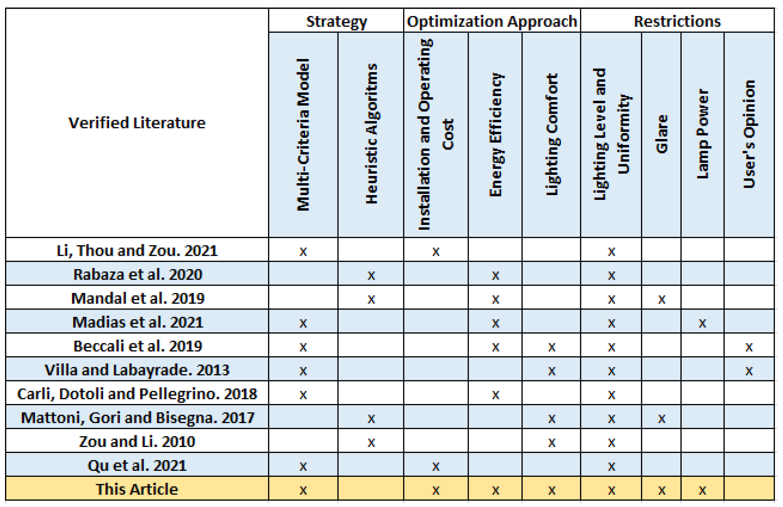 Energies 17 02194 g001