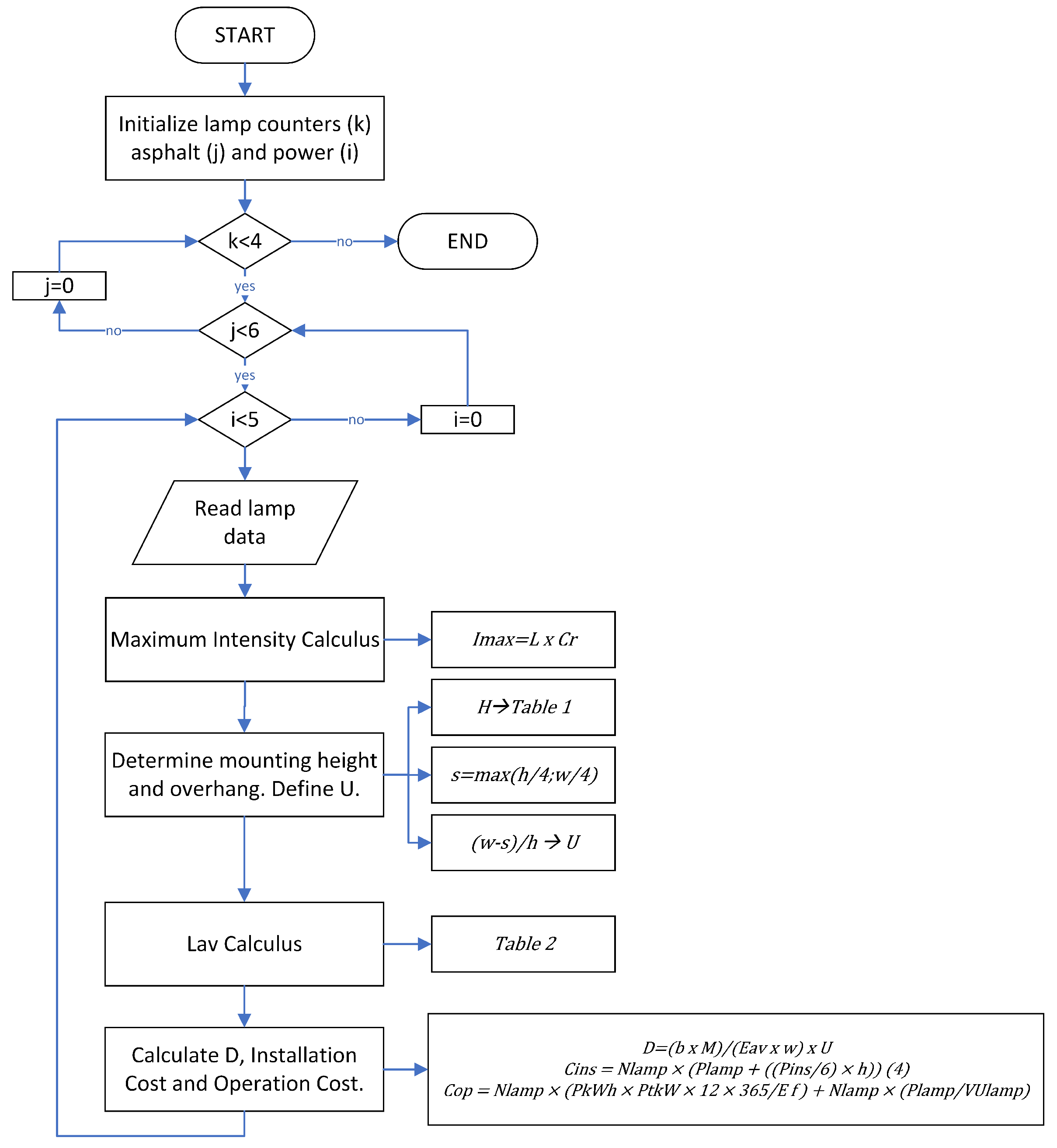 Energies 17 02194 g005
