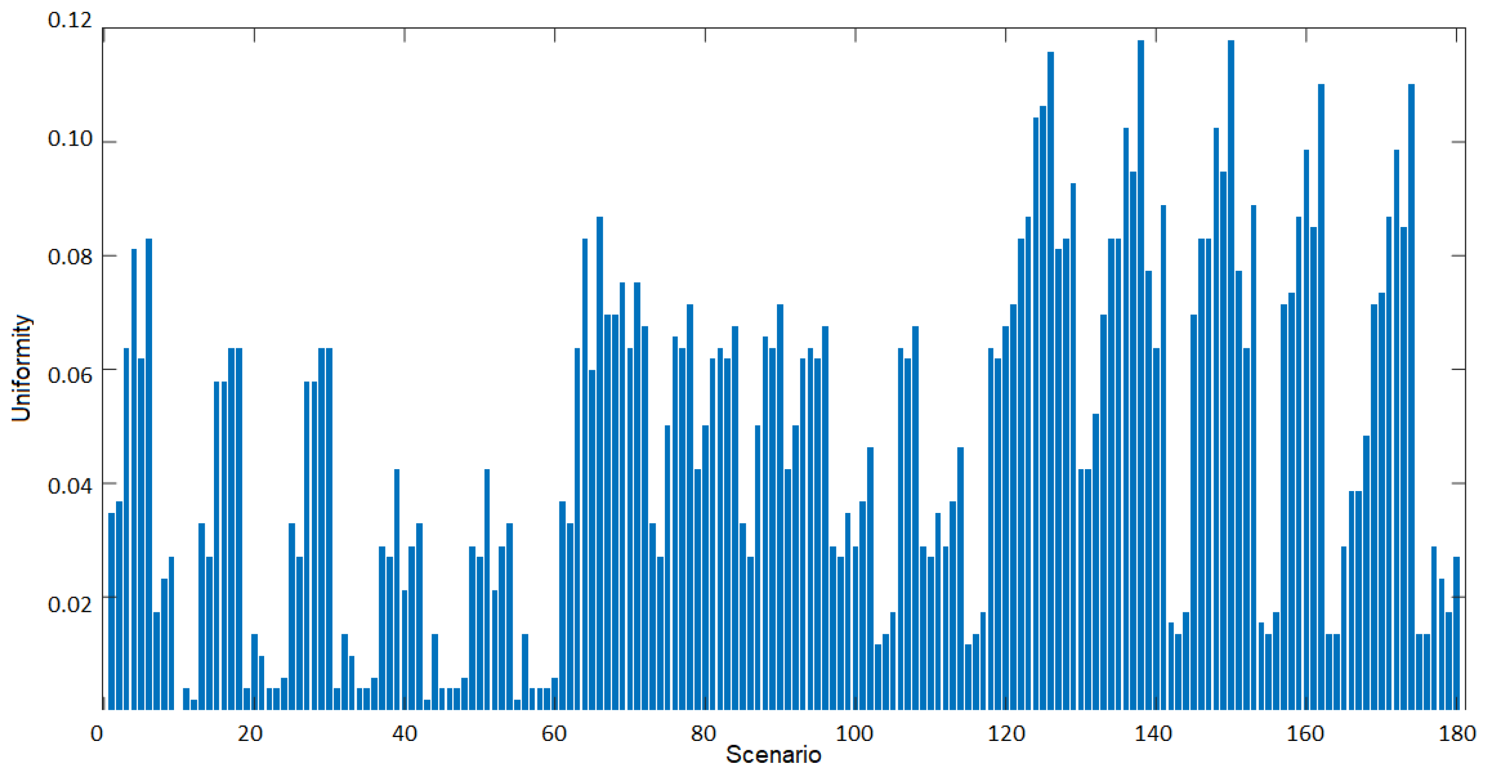 Energies 17 02194 g012