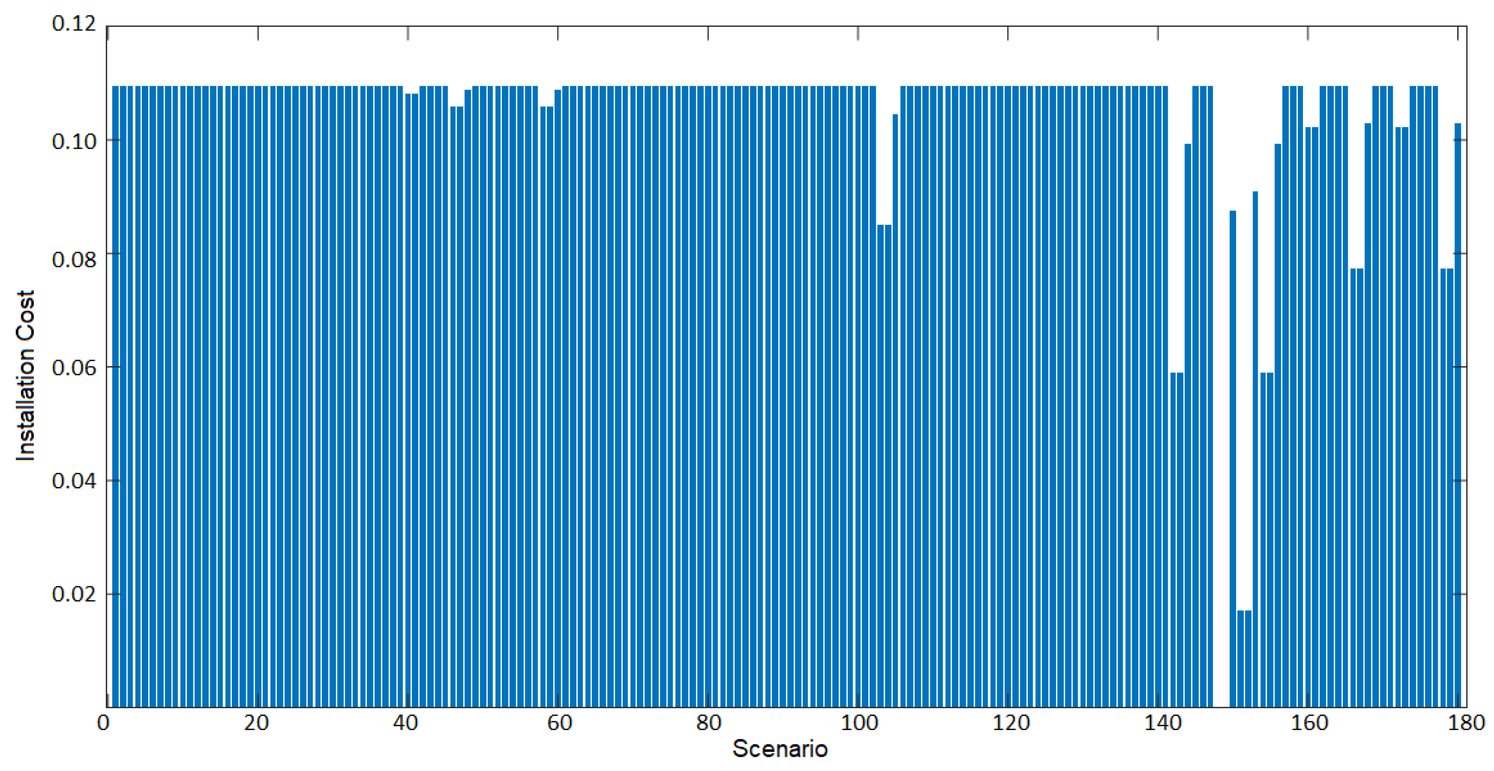 Energies 17 02194 g013
