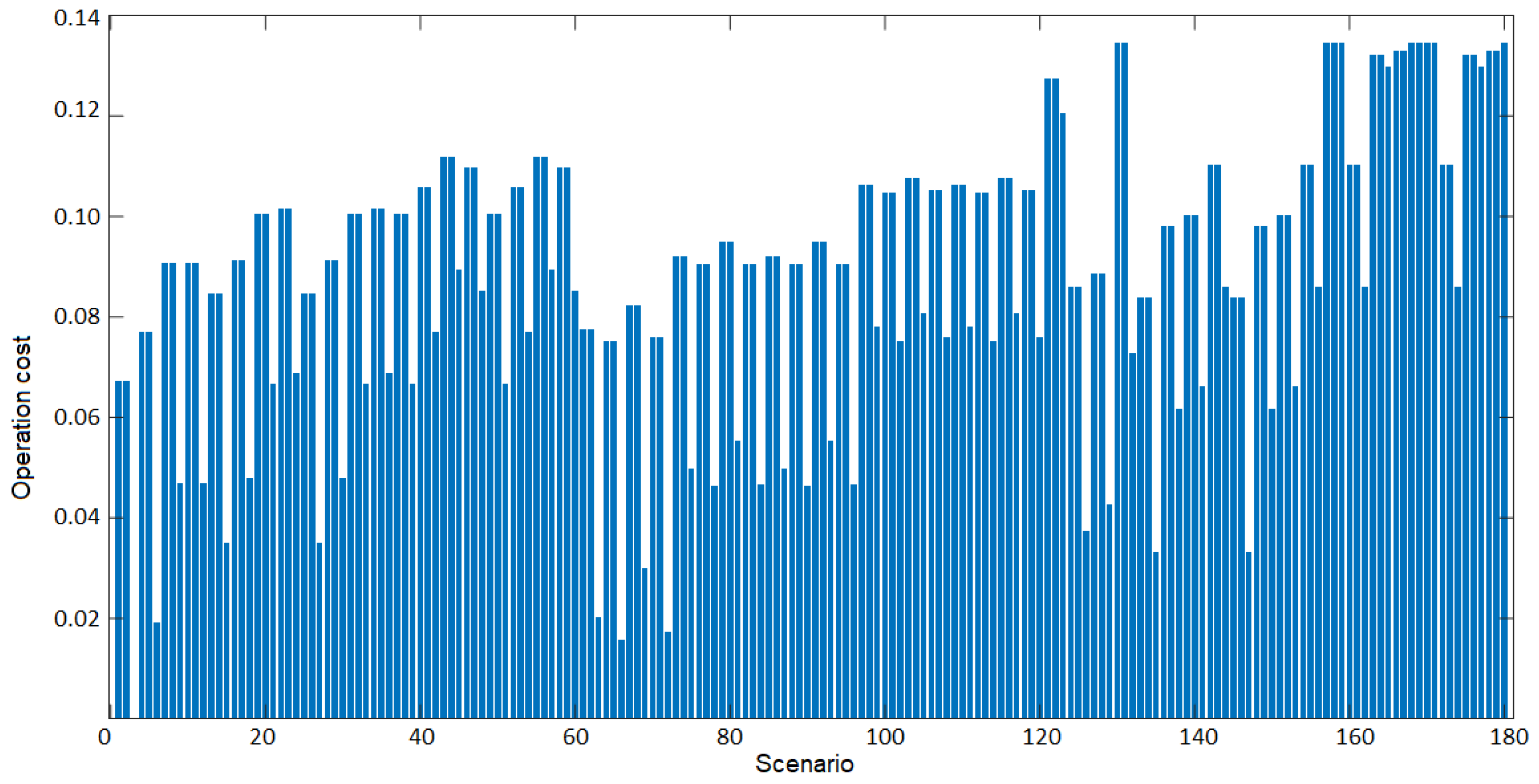 Energies 17 02194 g014