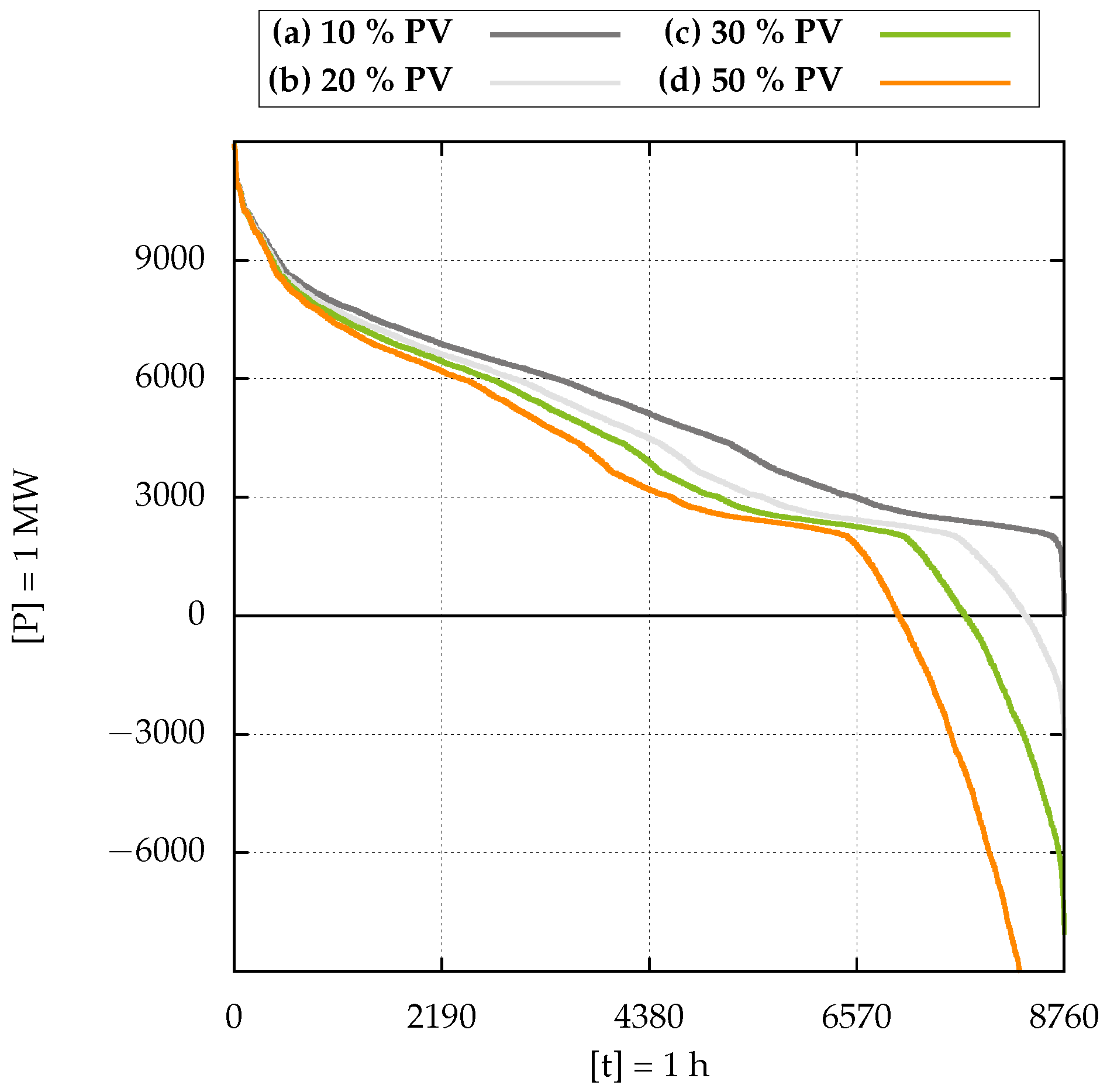 Energies 17 02195 g003
