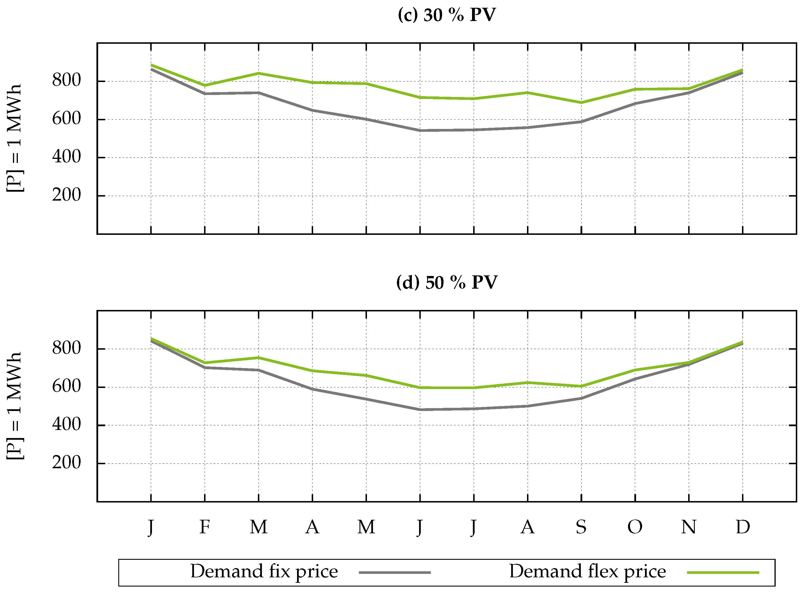Energies 17 02195 g005
